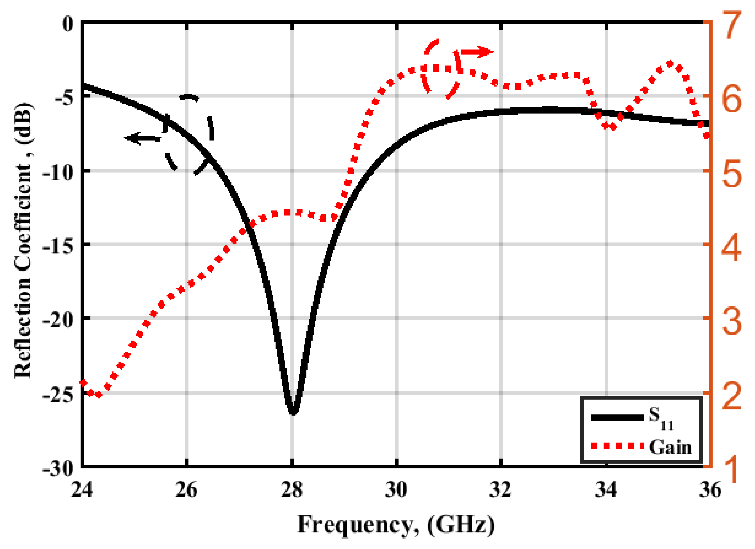 Electronics 11 02664 g002