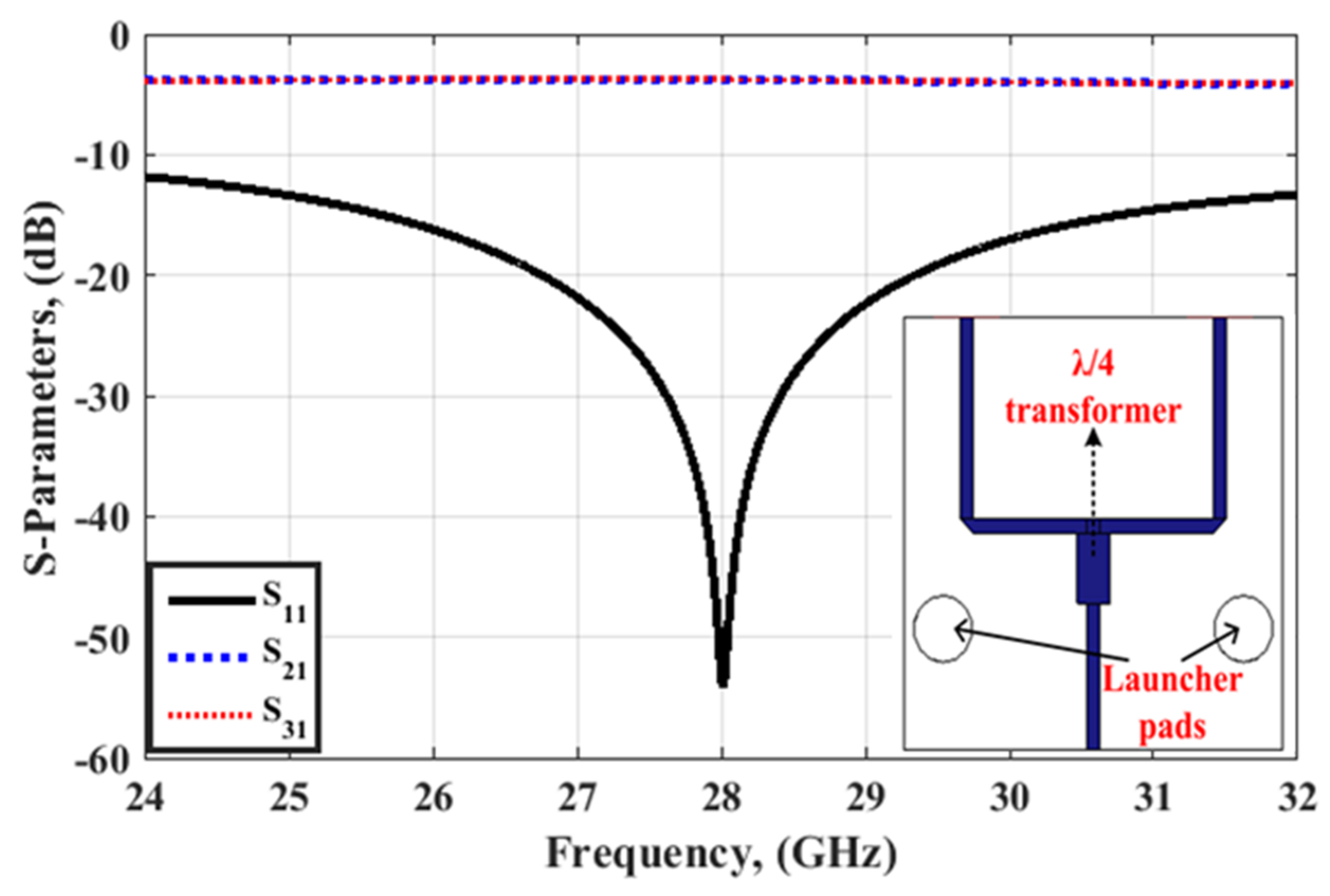 Electronics 11 02664 g003