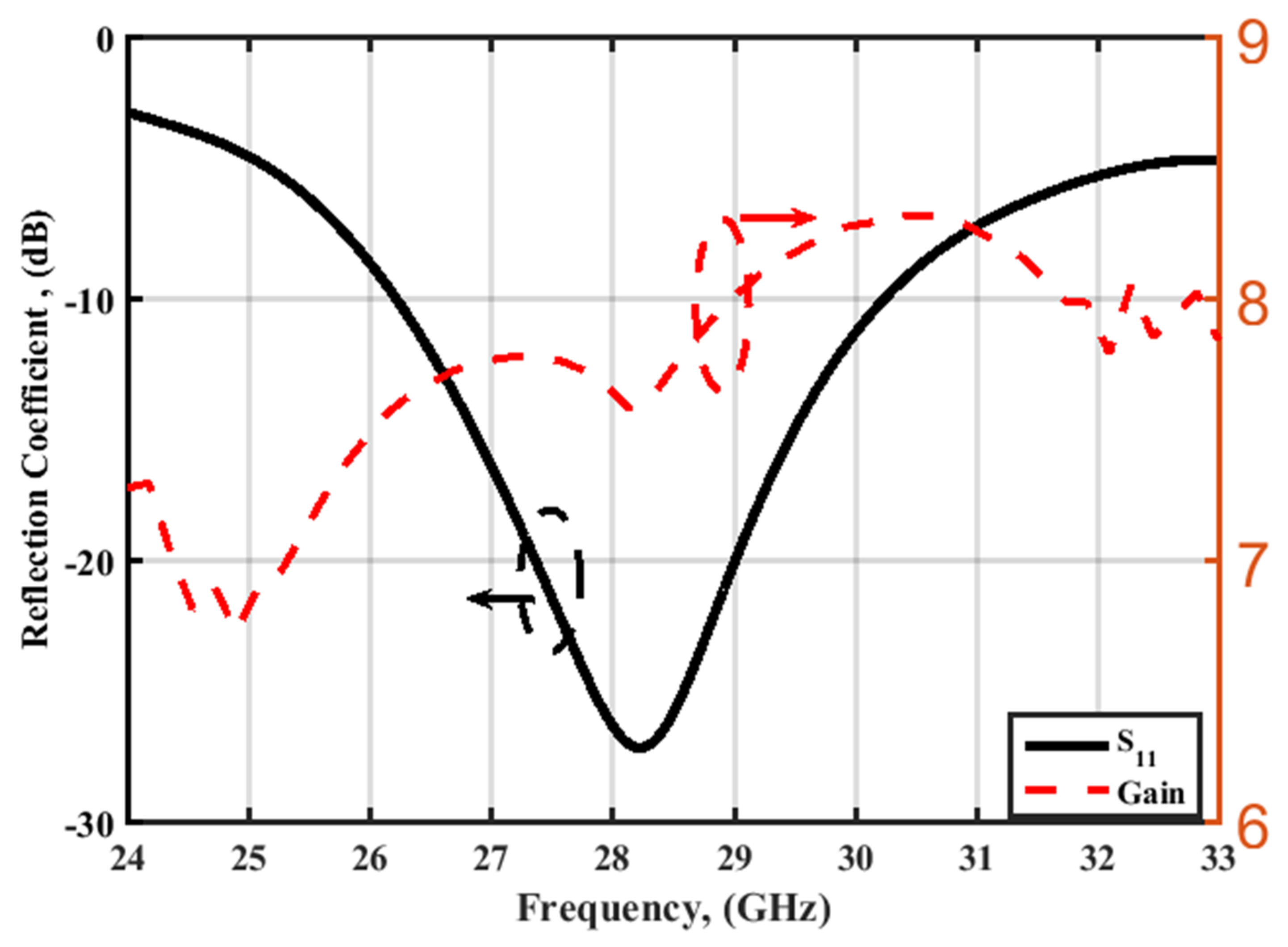 Electronics 11 02664 g005