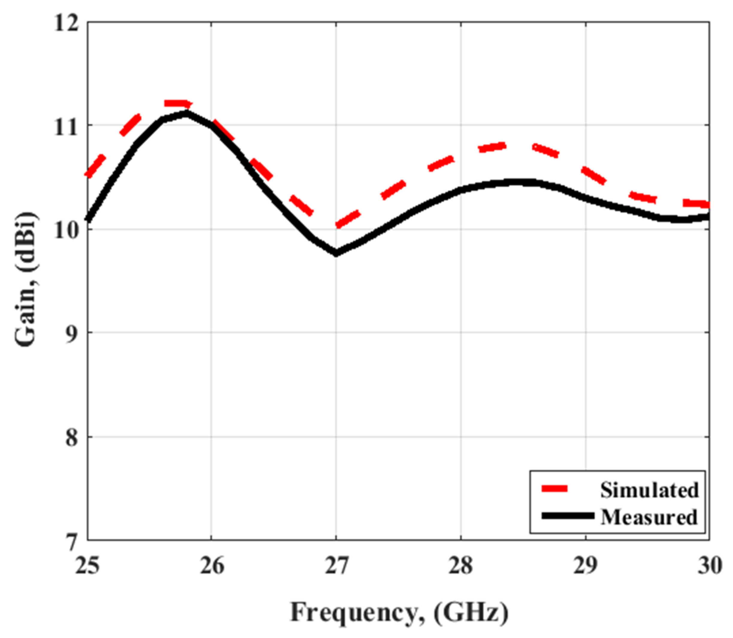 Electronics 11 02664 g009