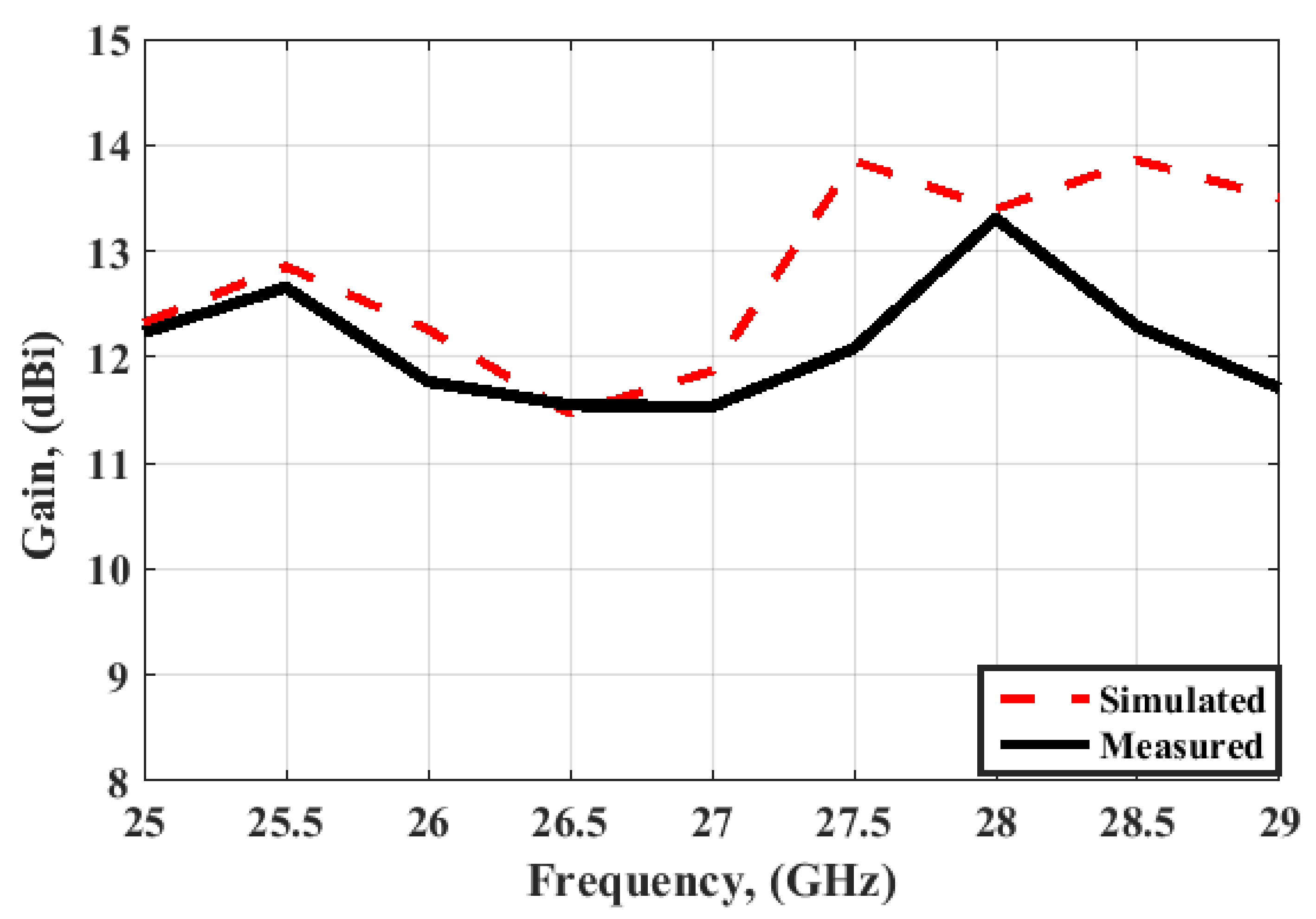 Electronics 11 02664 g016