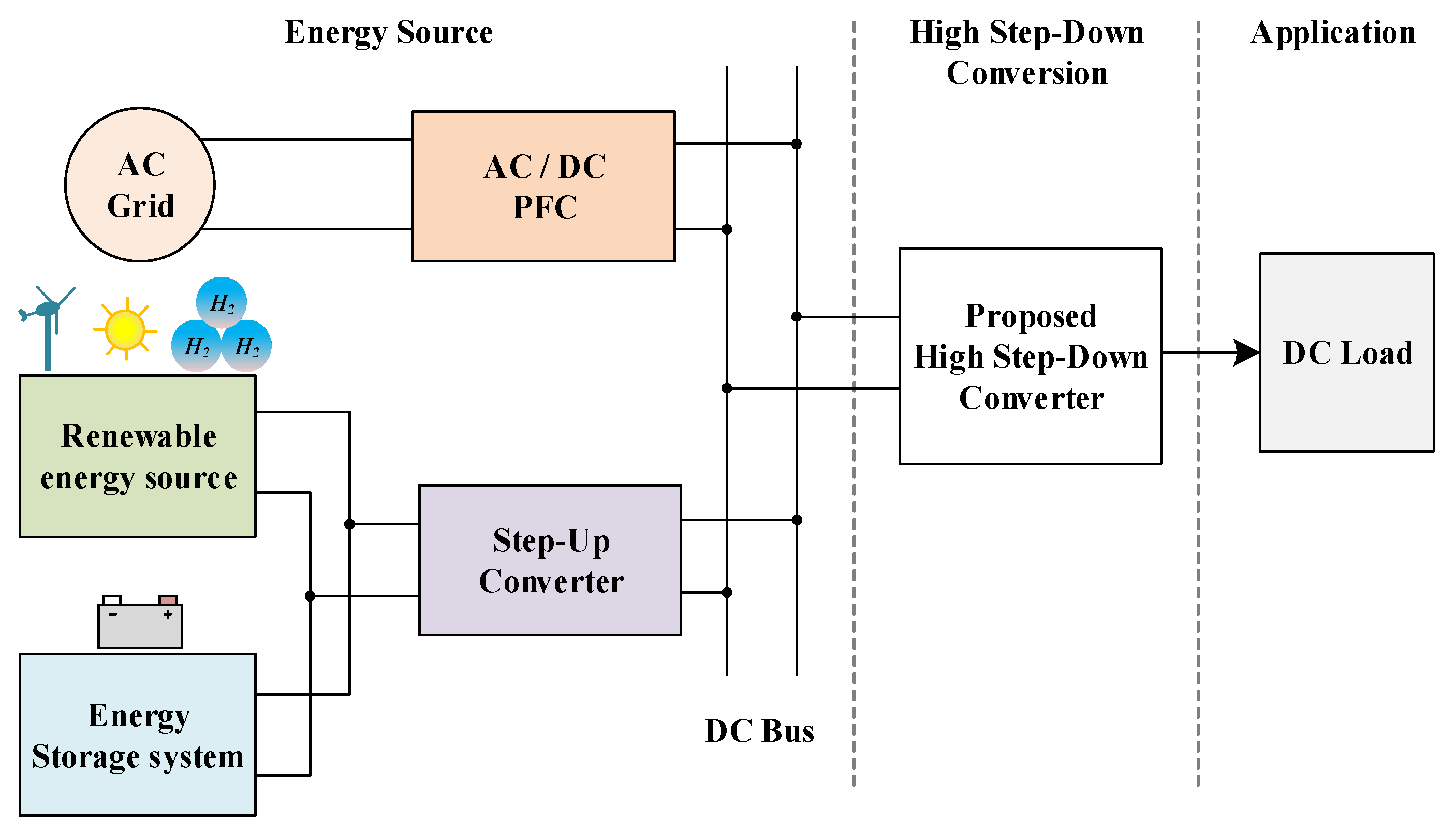 Electronics 11 02666 g001 550