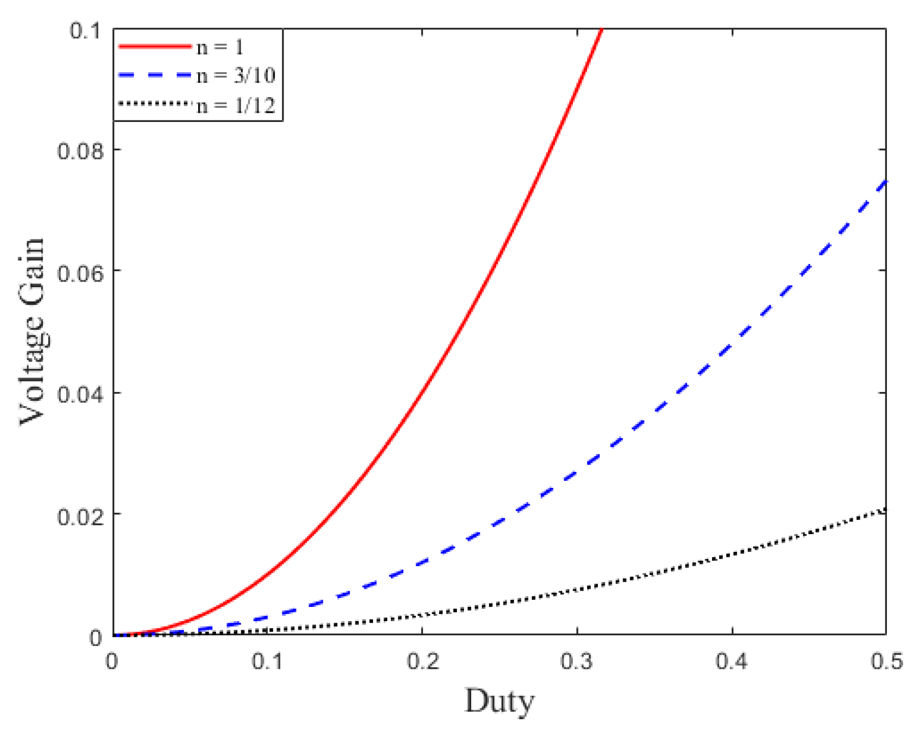 Electronics 11 02666 g011 550