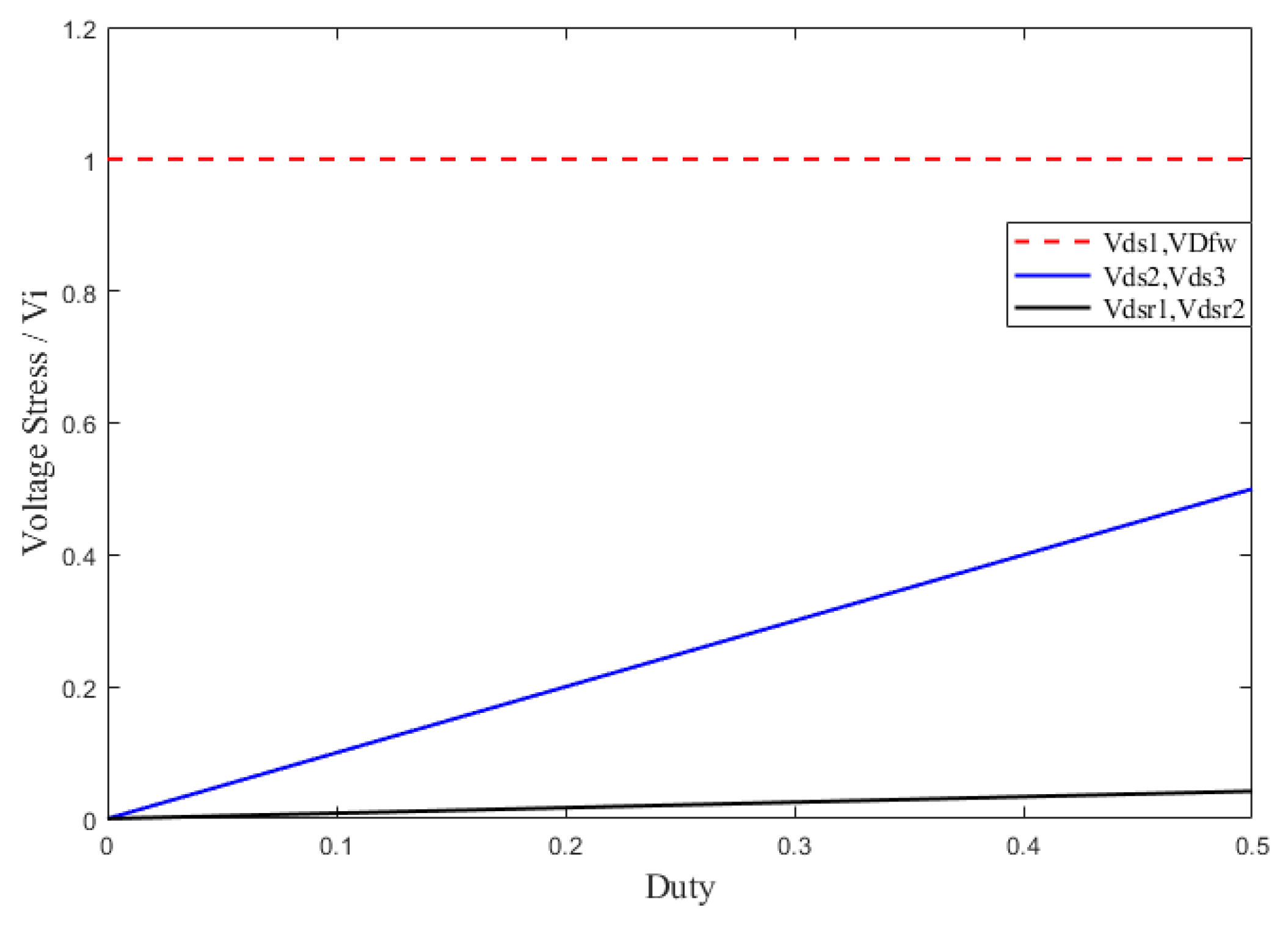 Electronics 11 02666 g012 550