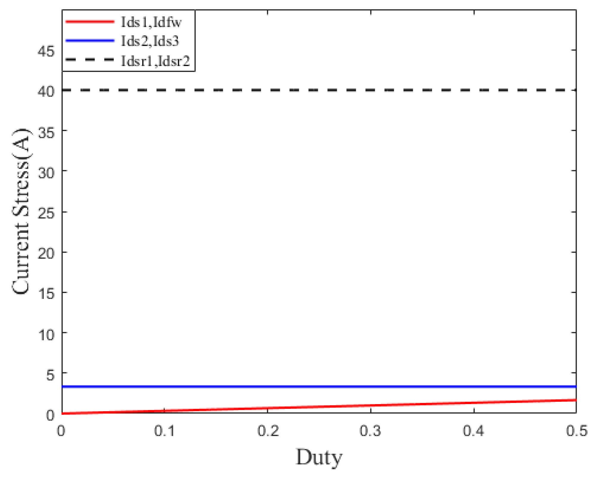 Electronics 11 02666 g013 550