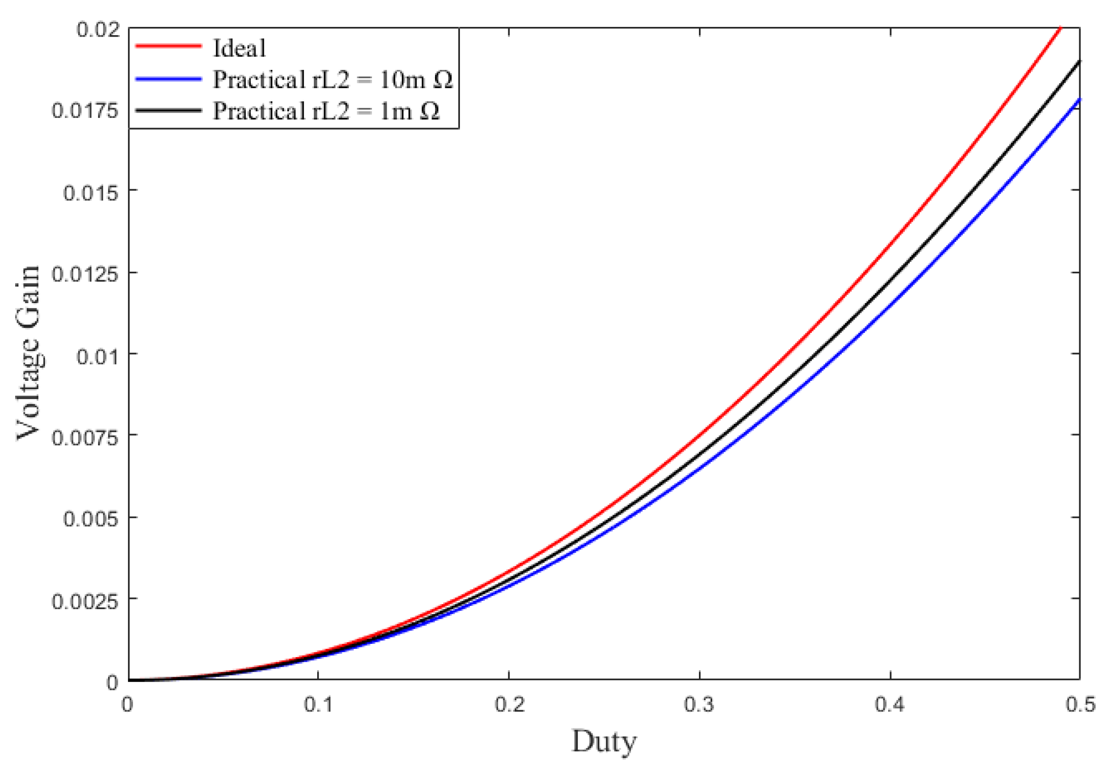 Electronics 11 02666 g020 550