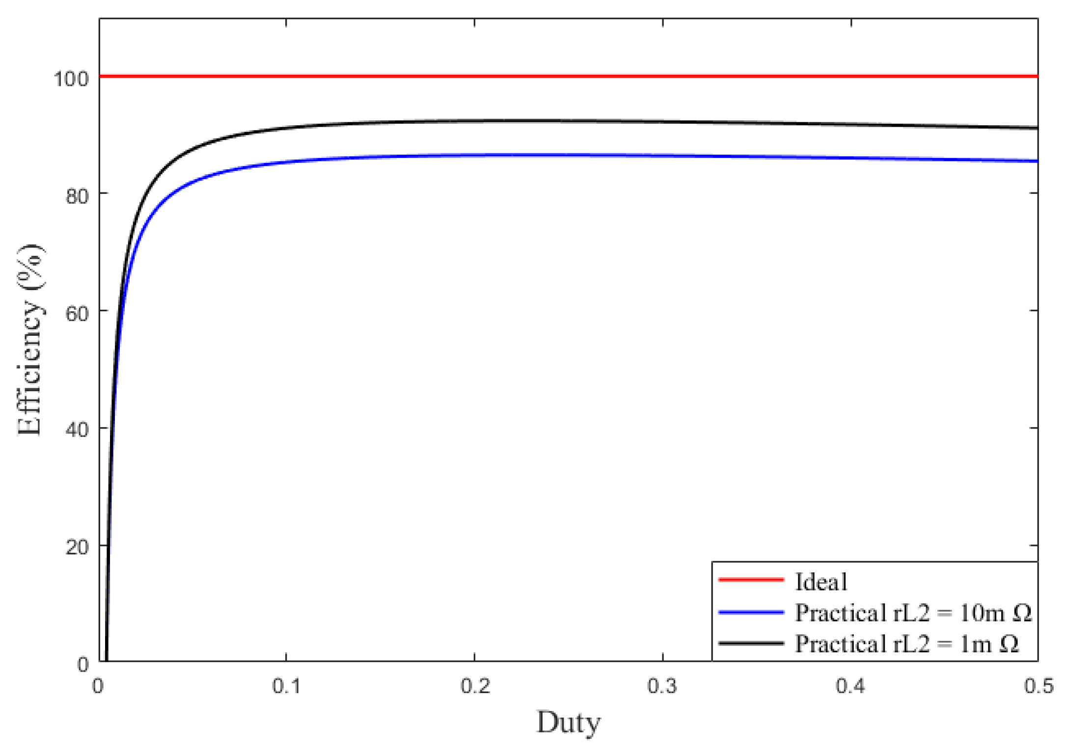 Electronics 11 02666 g021 550