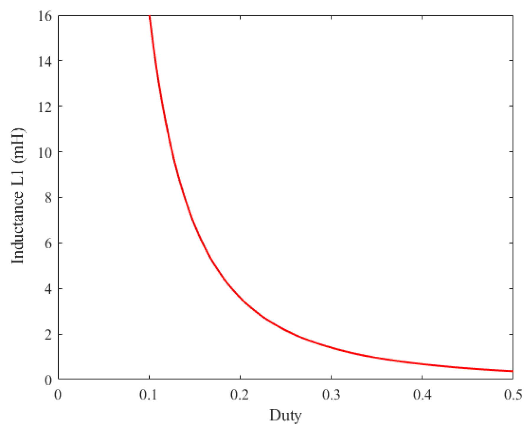 Electronics 11 02666 g022 550