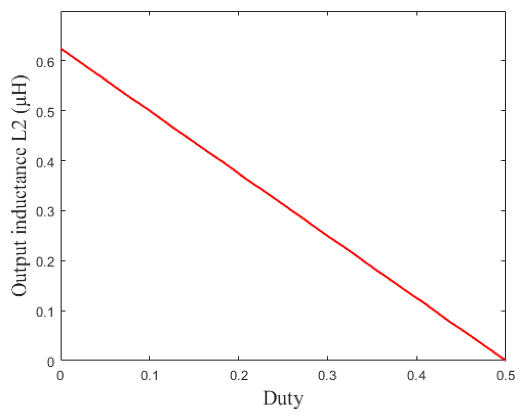 Electronics 11 02666 g023 550