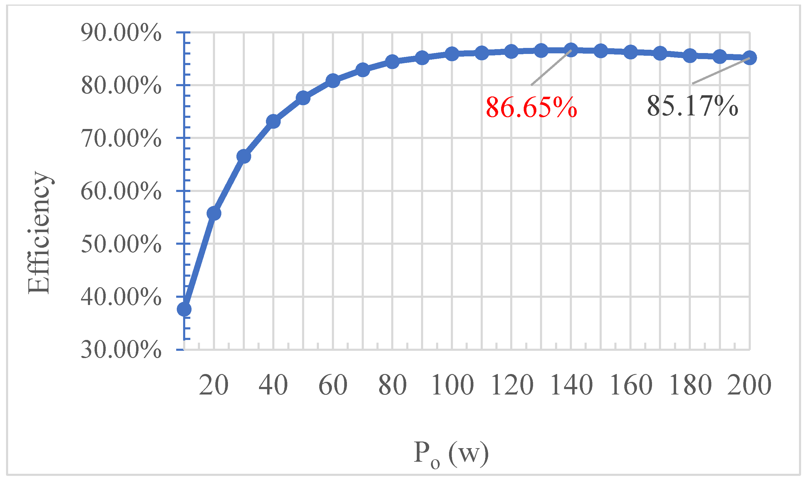 Electronics 11 02666 g028 550