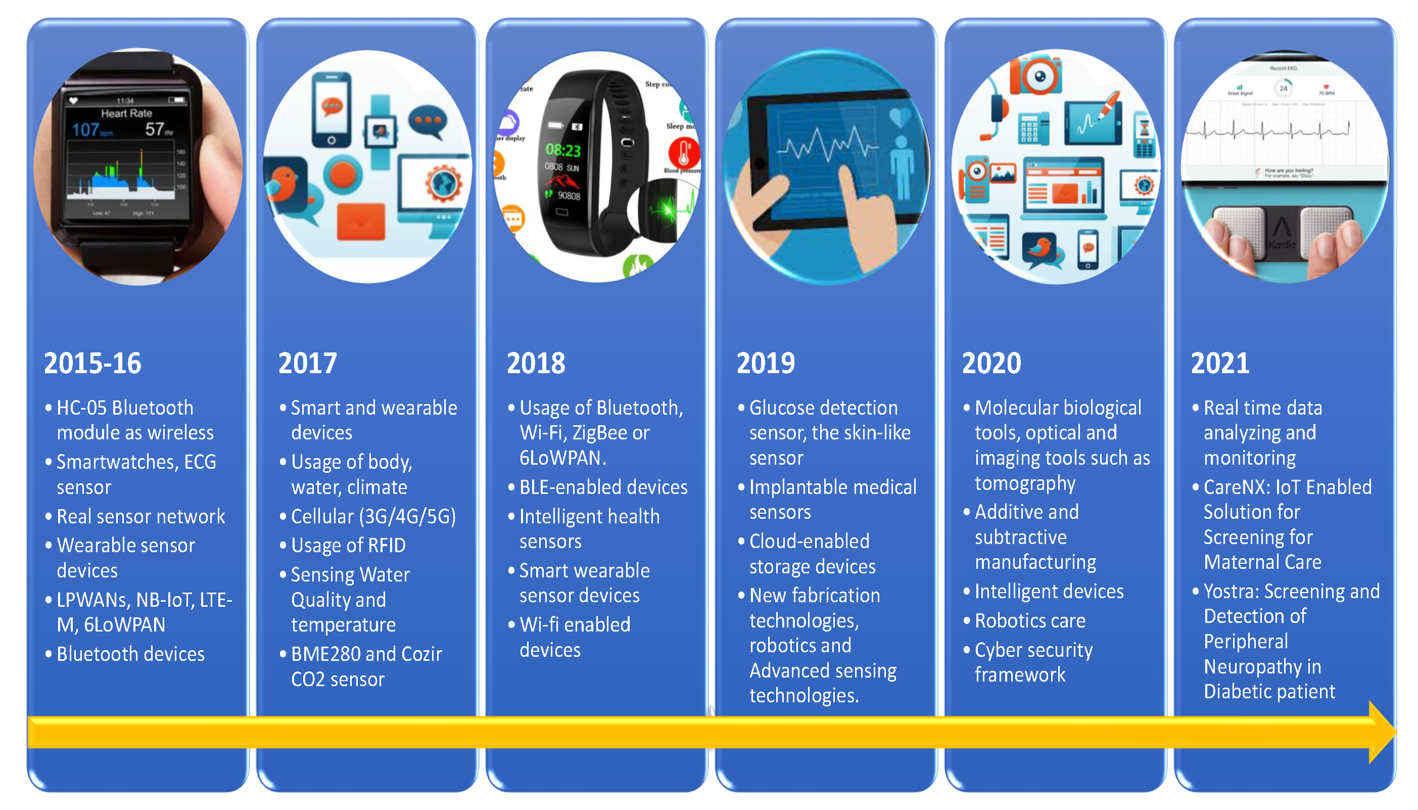 Electronics 11 02668 g002