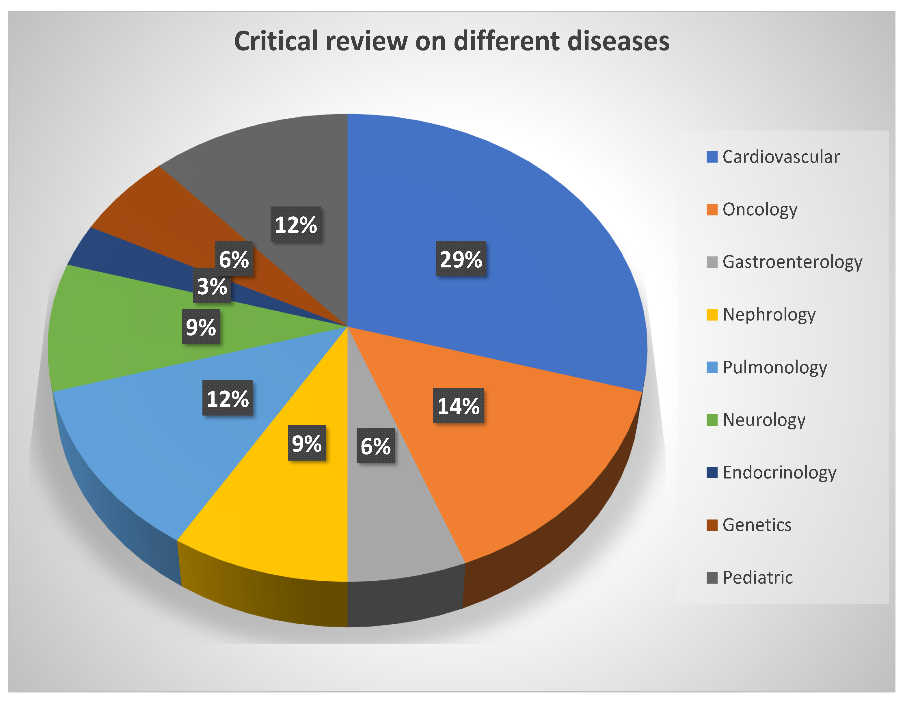 Electronics 11 02668 g007