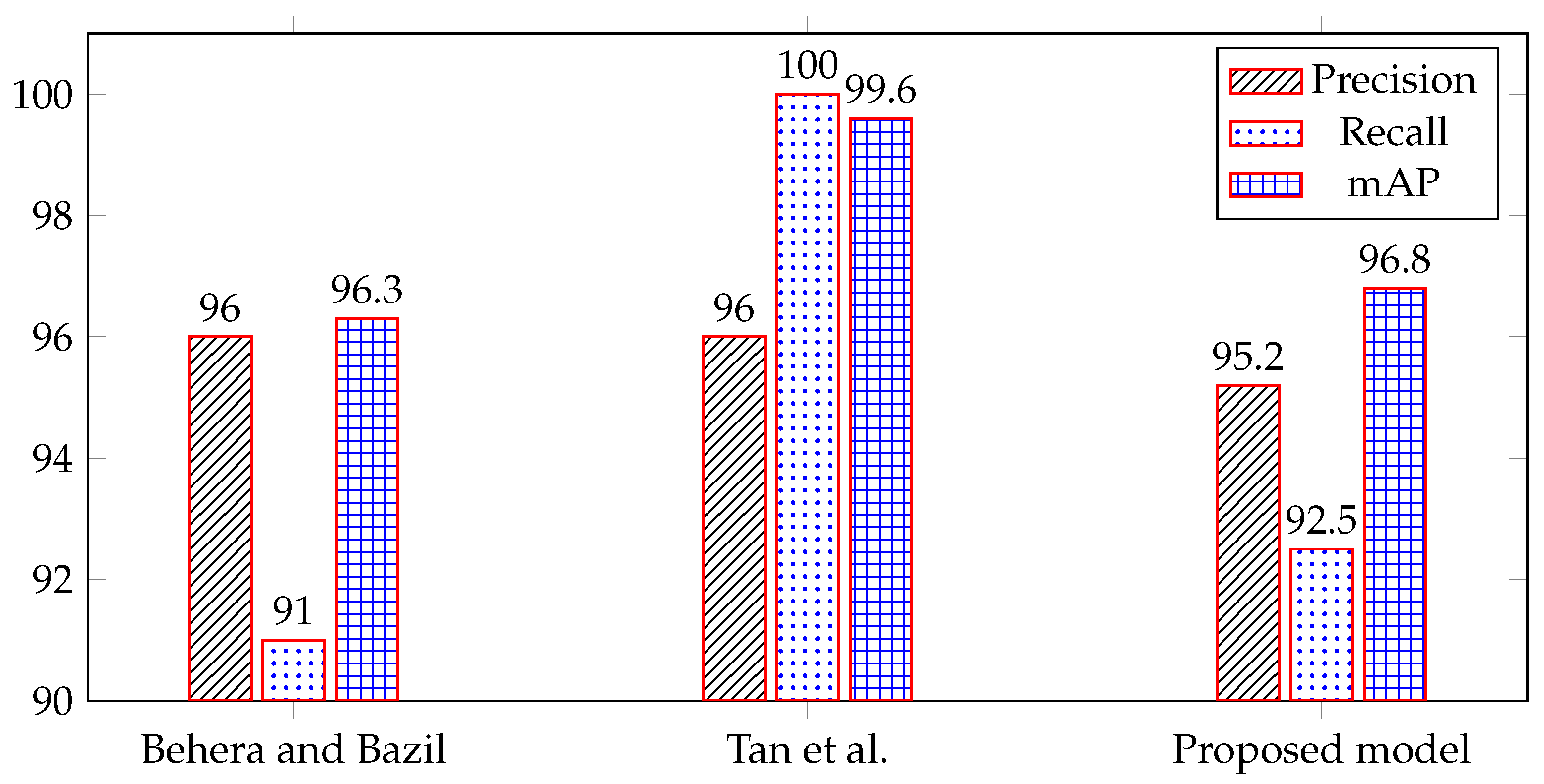 Electronics 11 02669 g012