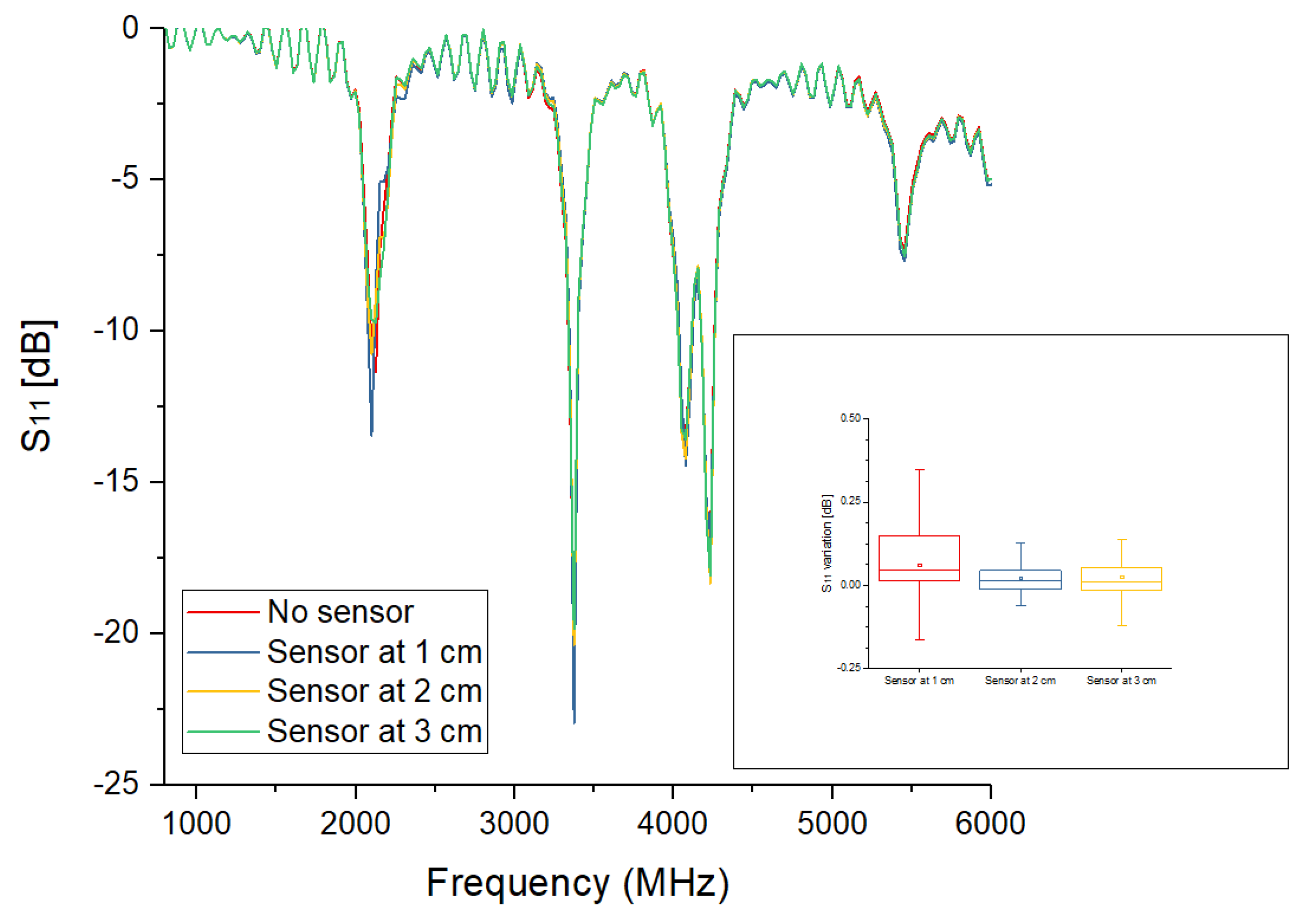 Electronics 11 02670 g010