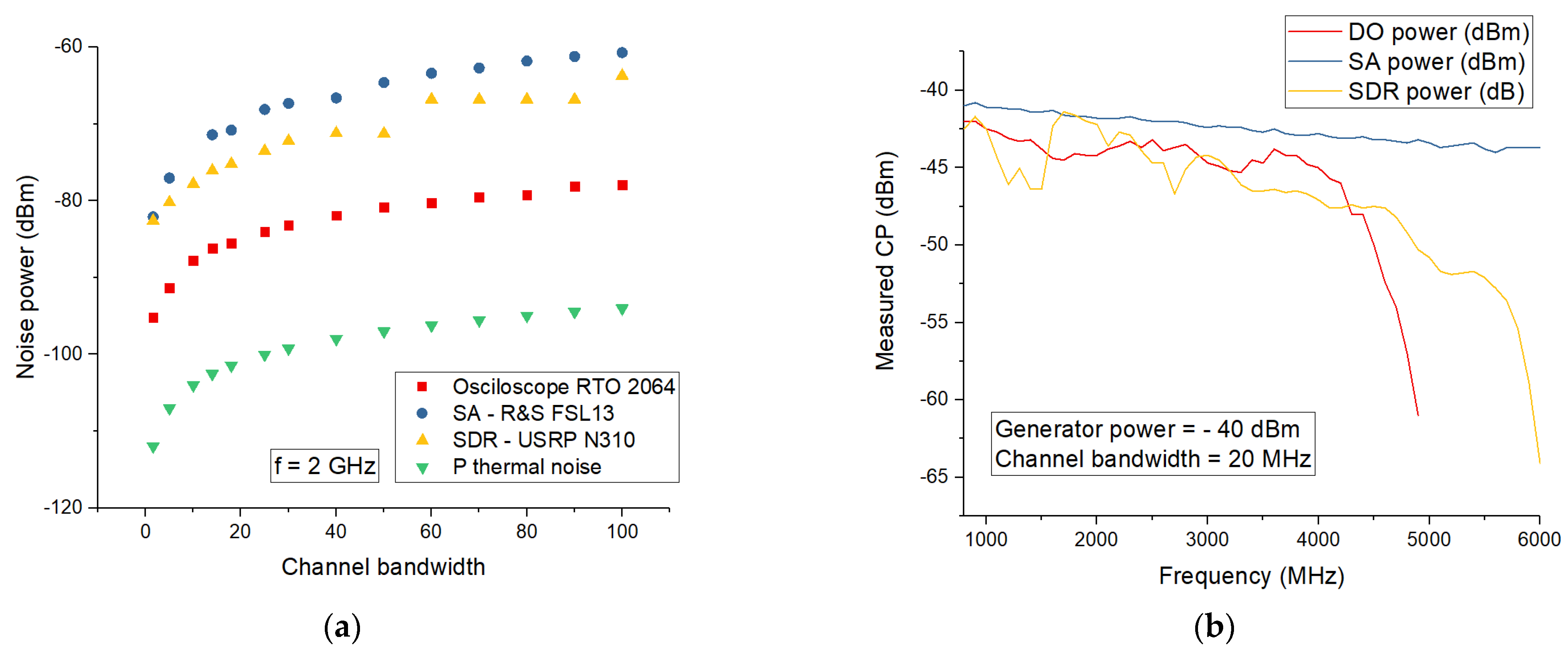 Electronics 11 02670 g011