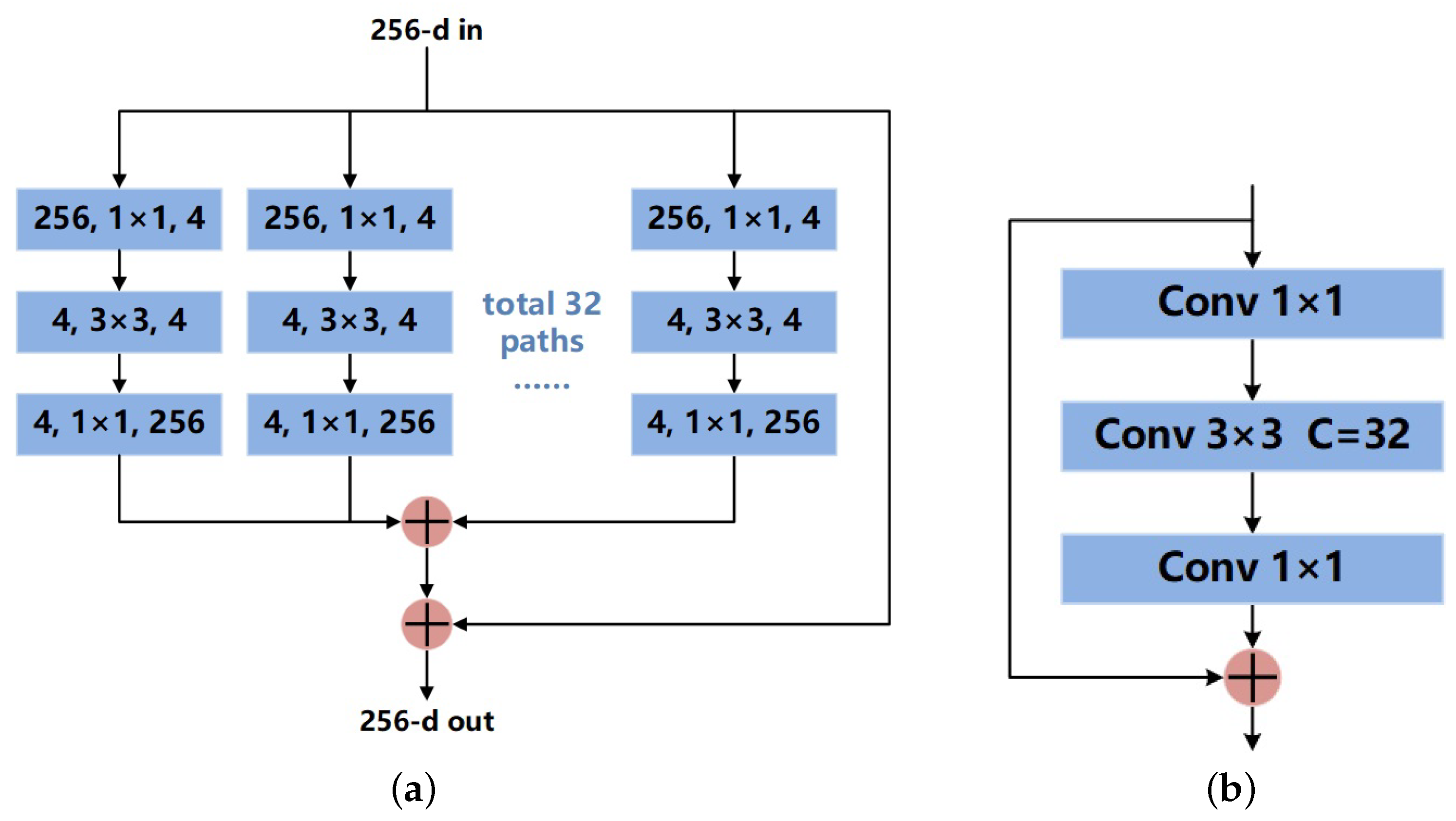 Electronics 11 02672 g003 550