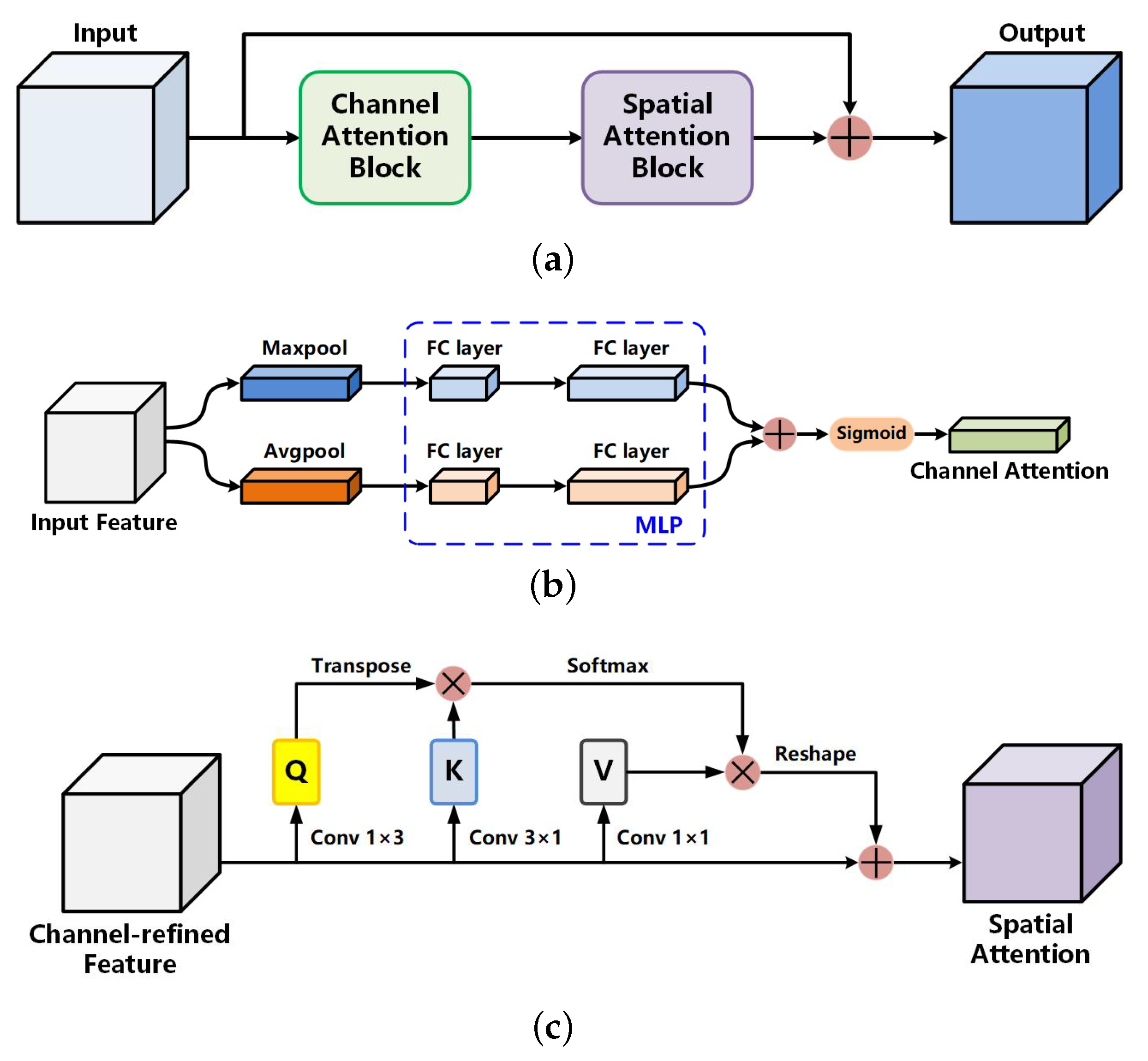 Electronics 11 02672 g004 550
