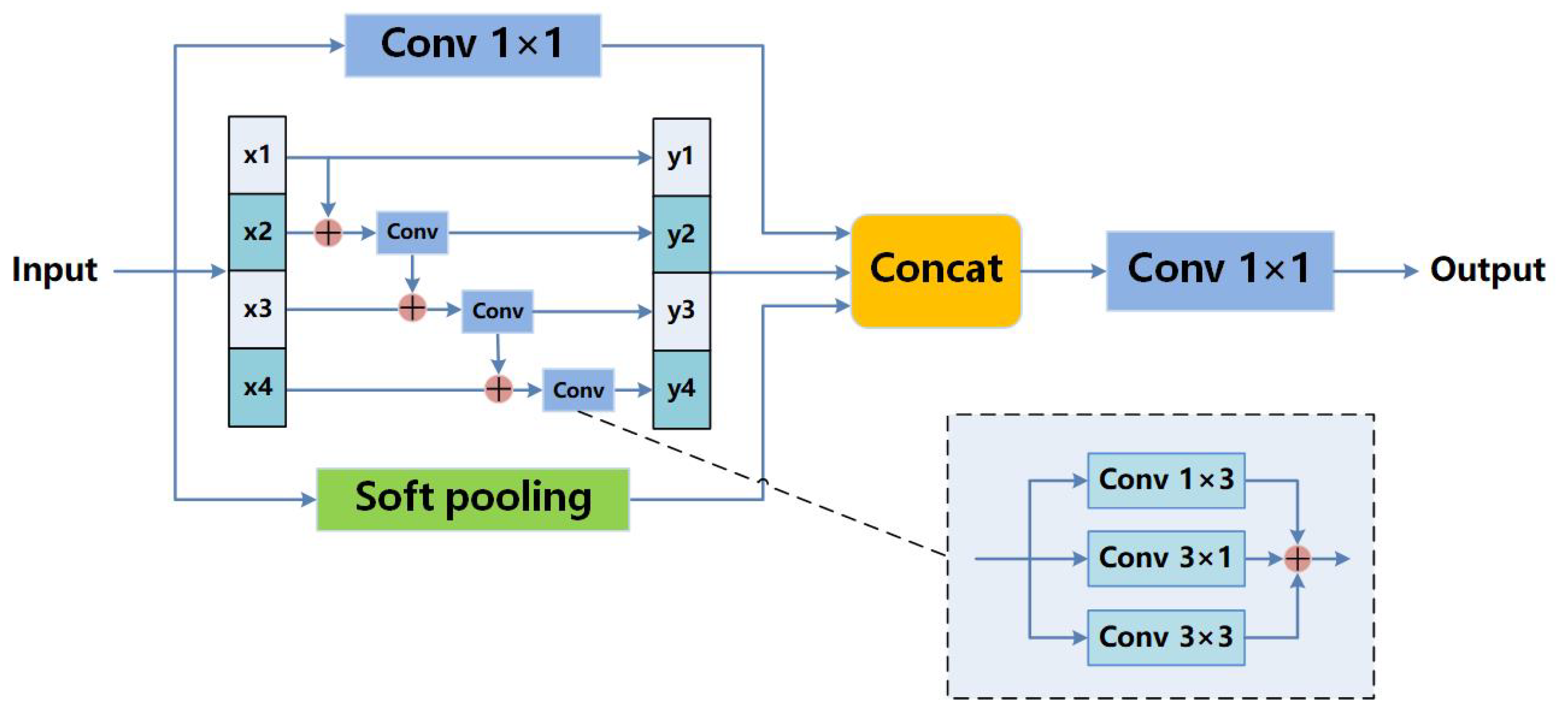 Electronics 11 02672 g005 550