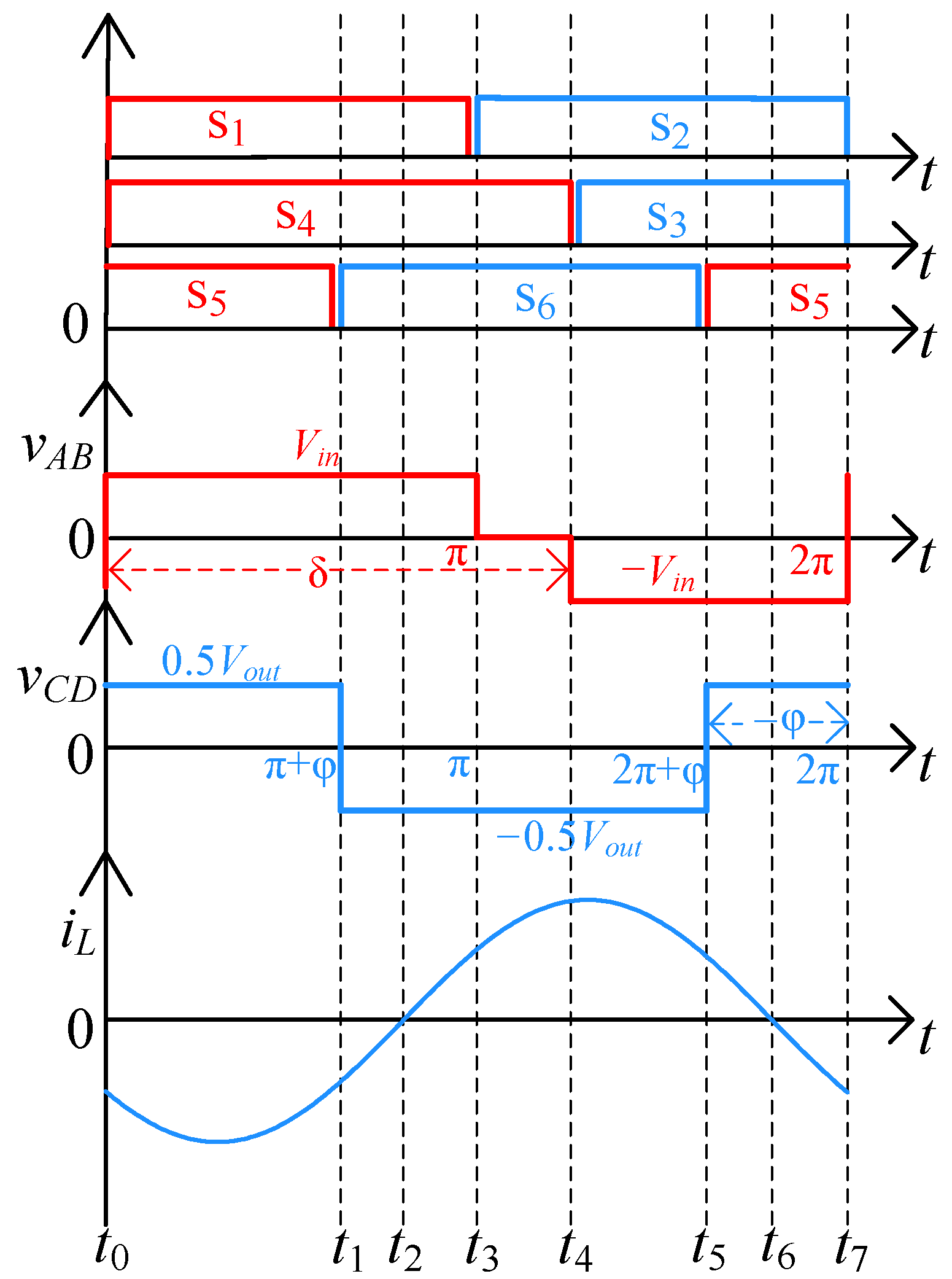 Electronics 11 02675 g004 550
