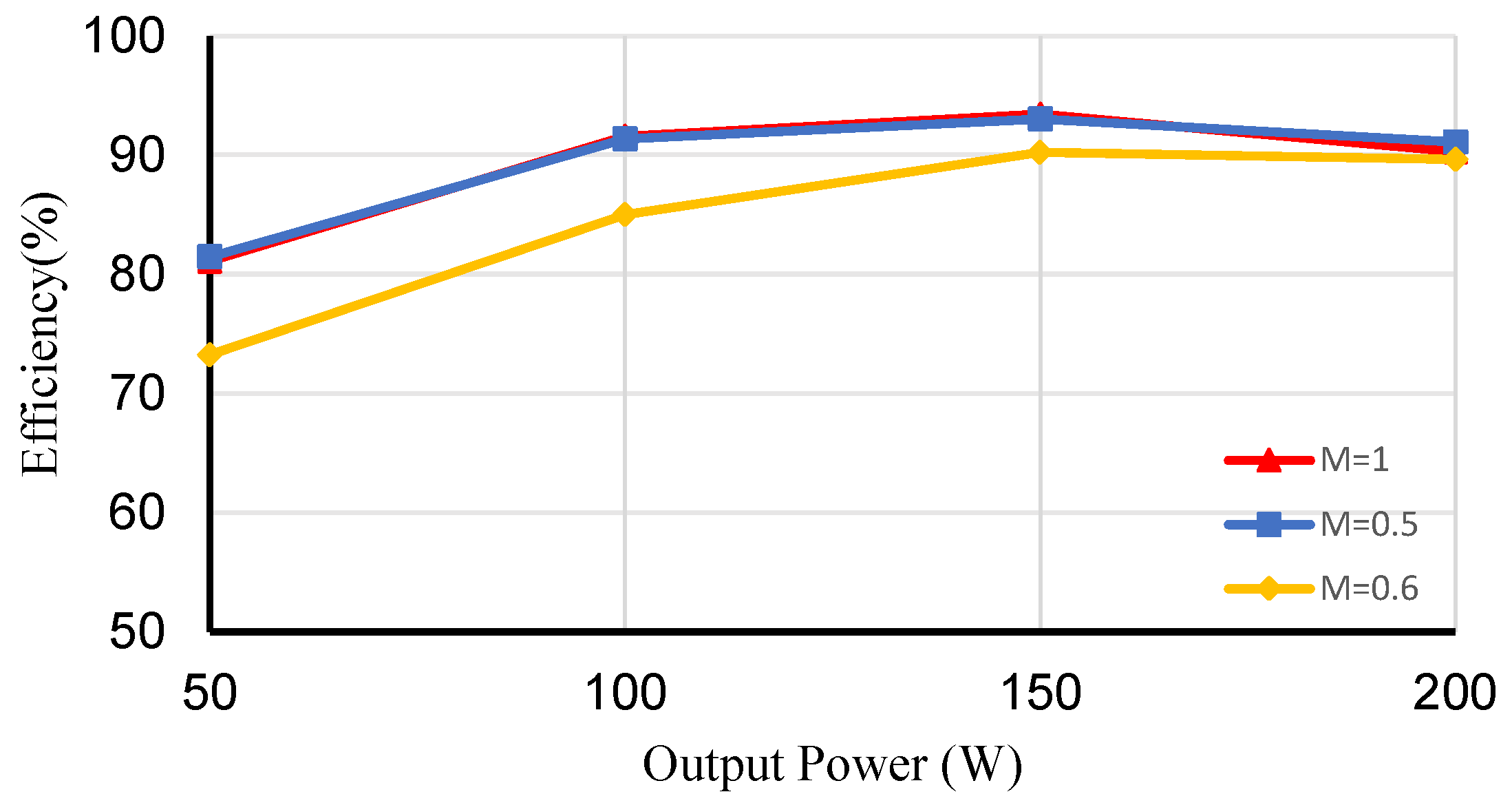 Electronics 11 02675 g018 550