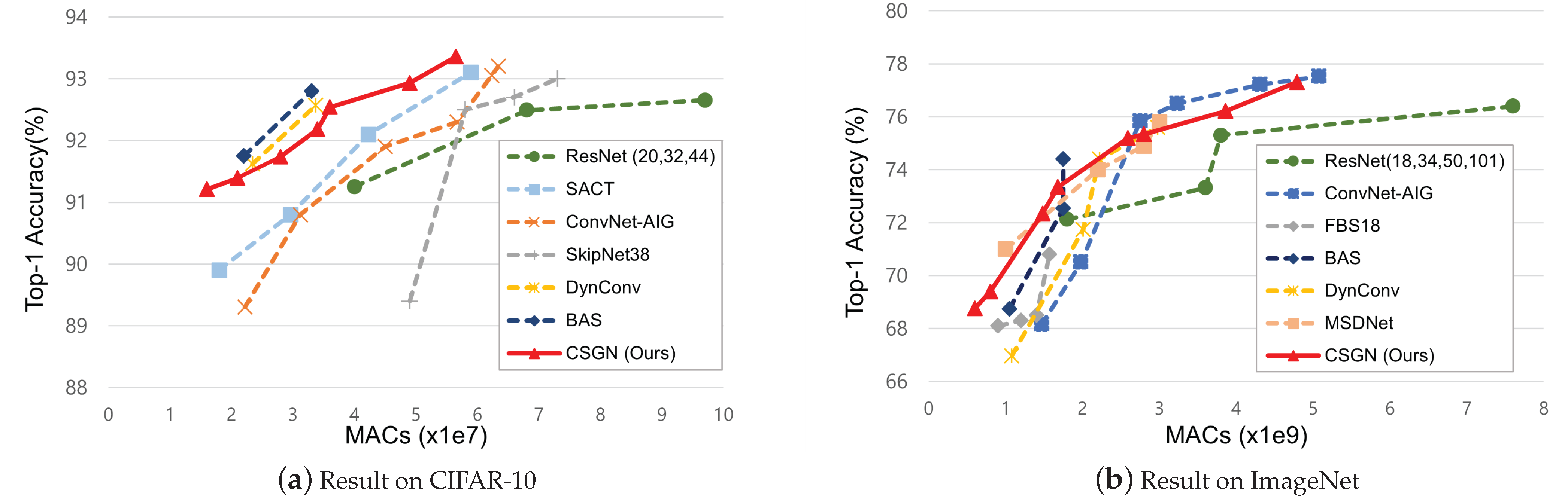 Electronics 11 02678 g003