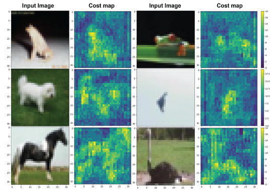 CSGN: Combined Channel- and Spatial-Wise Dynamic Gating Architecture ...