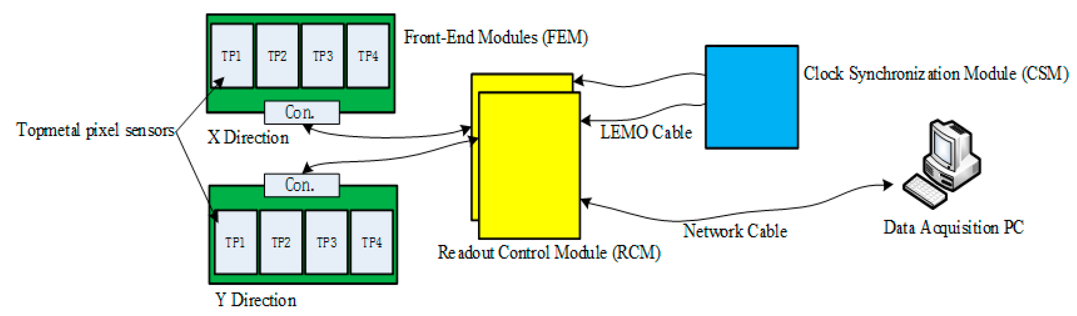 Electronics 11 02679 g003