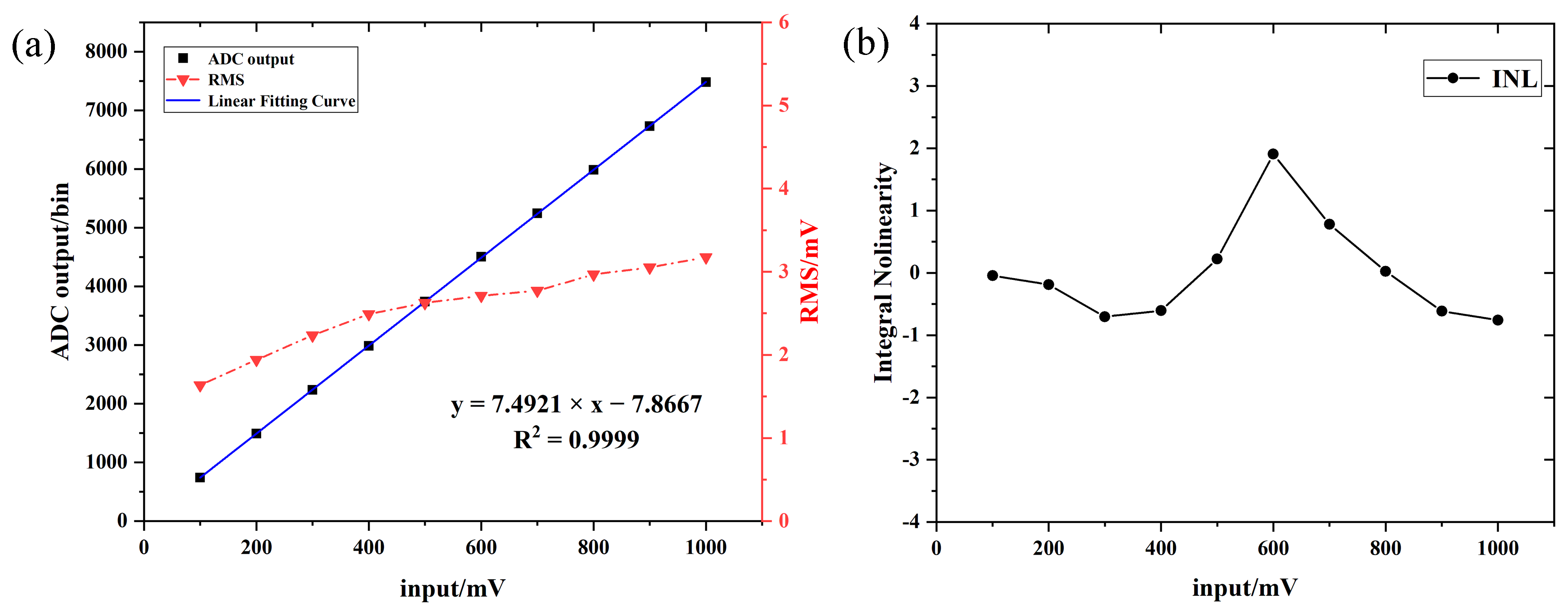 Electronics 11 02679 g013