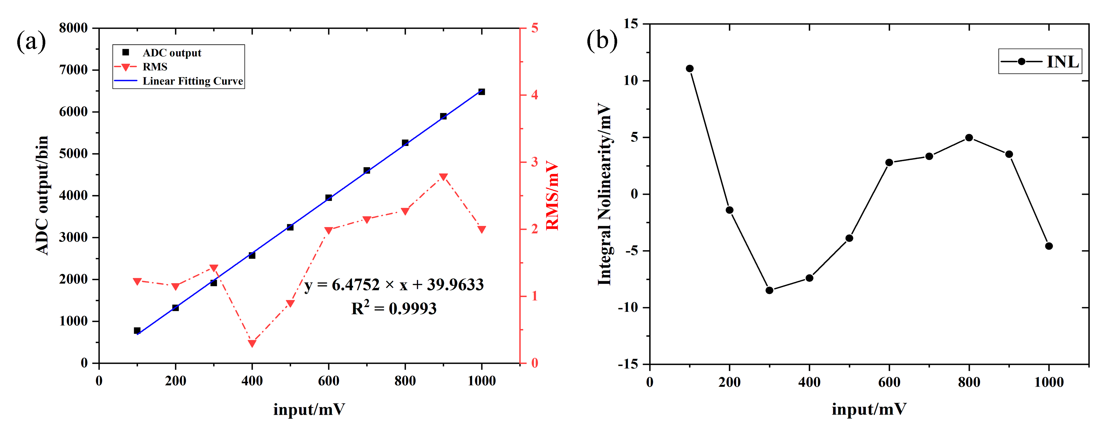 Electronics 11 02679 g014