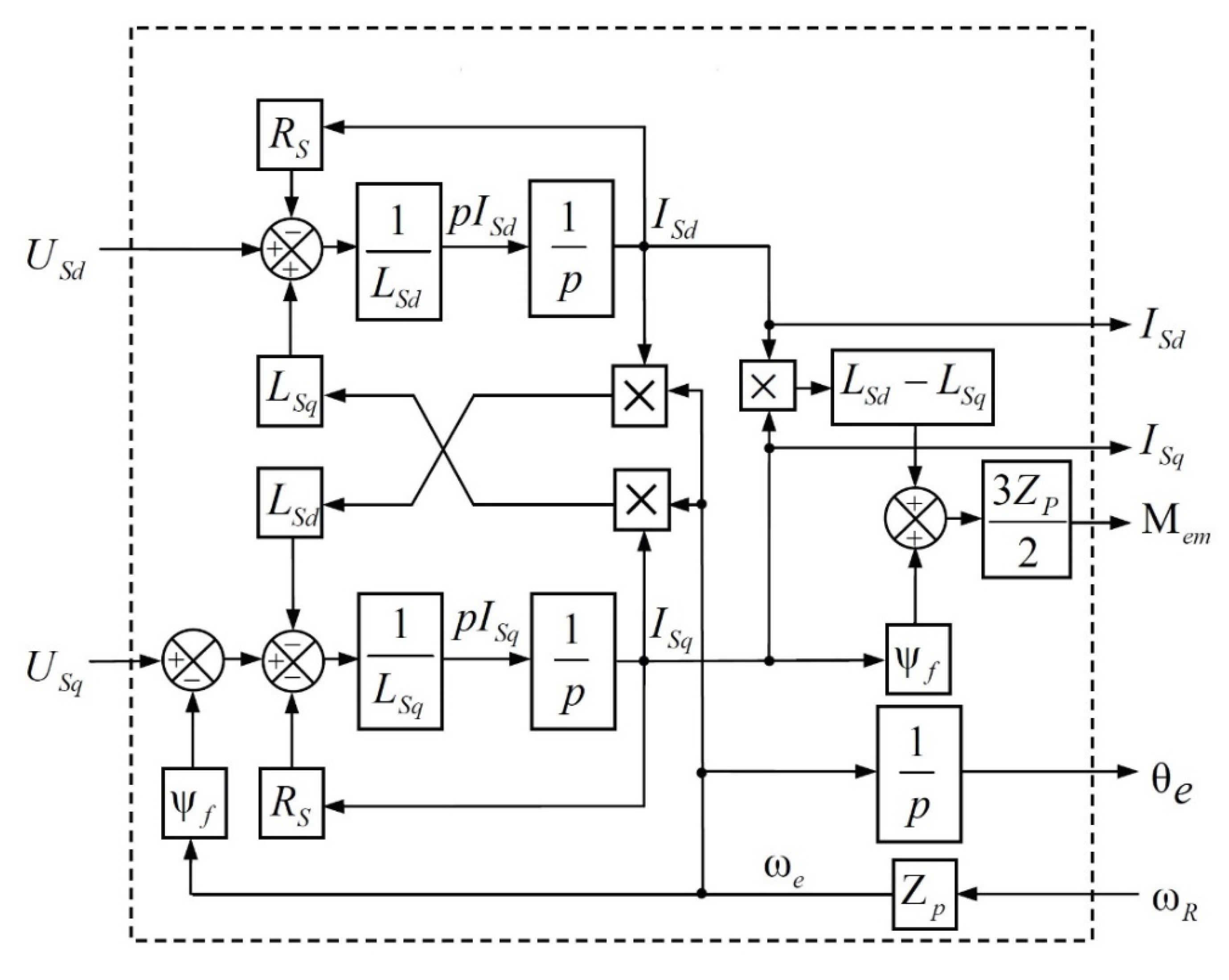 Electronics 11 02680 g002