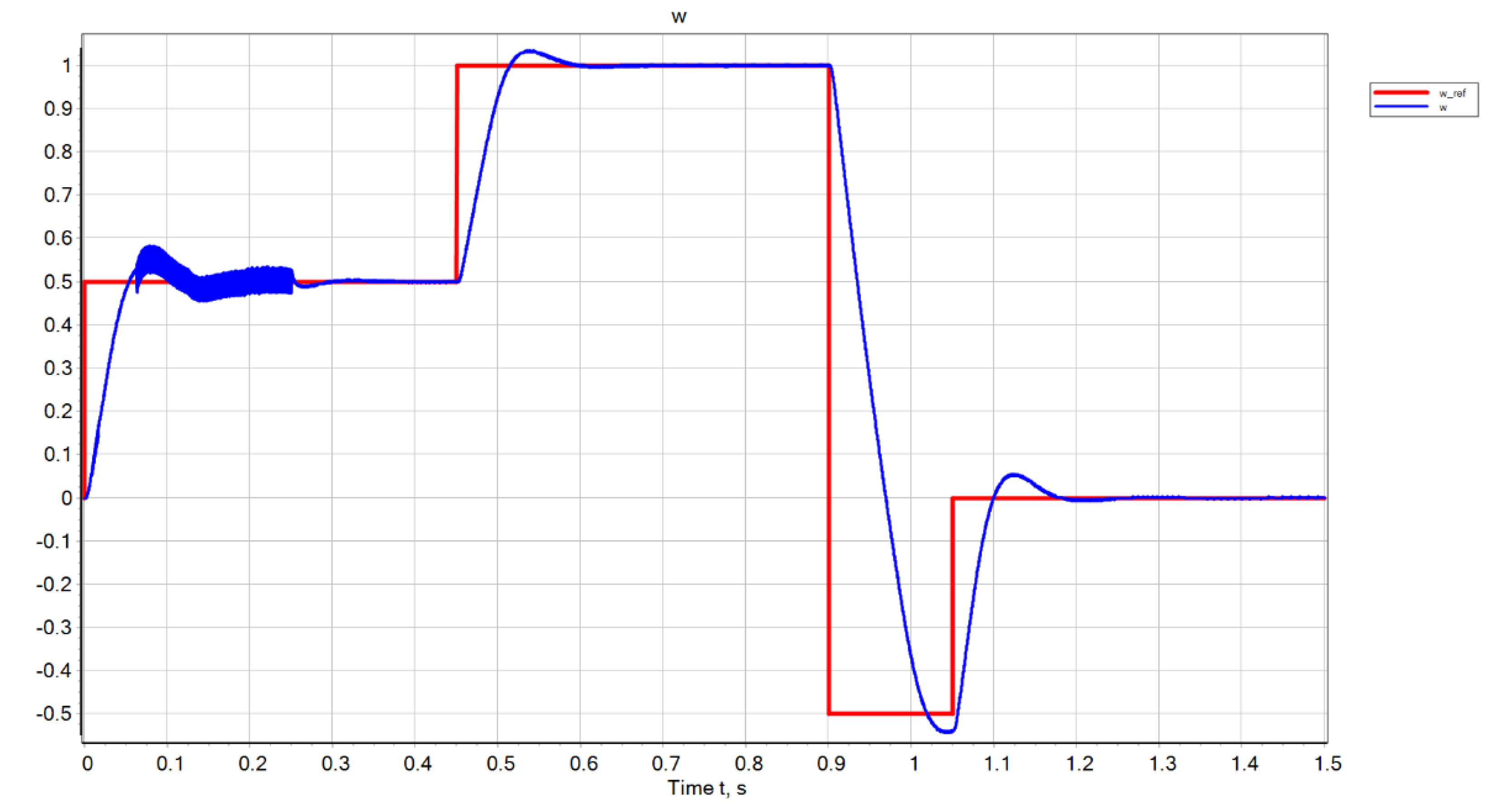 Electronics 11 02680 g005