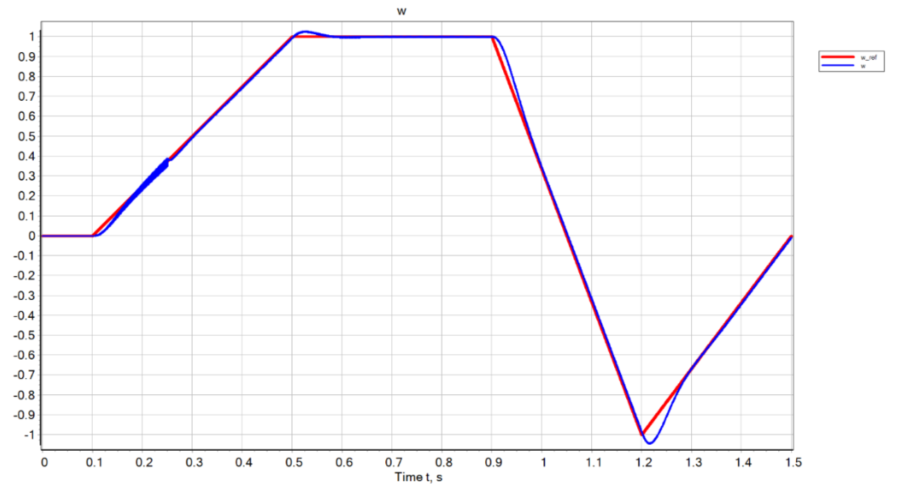 Electronics 11 02680 g007