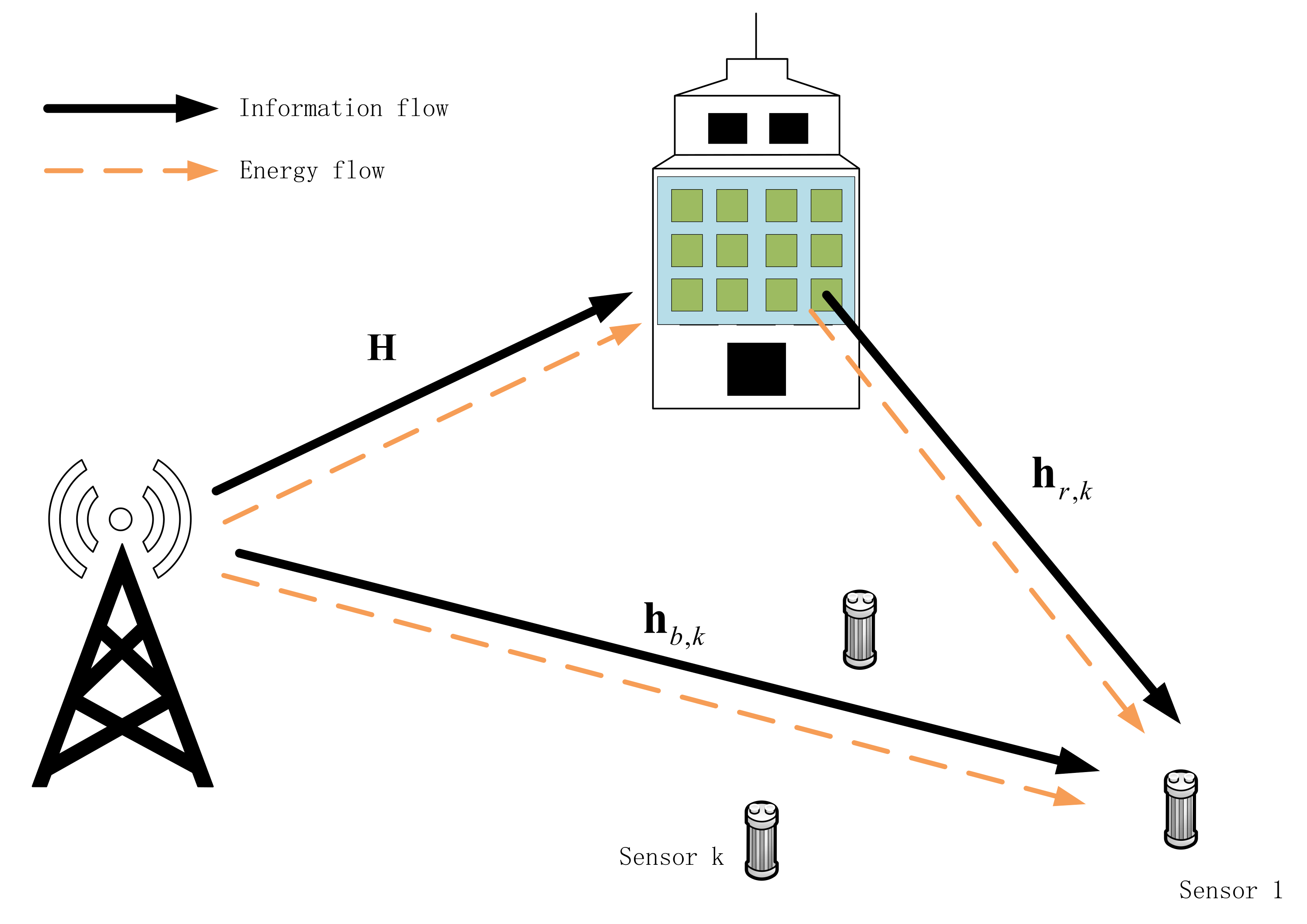 Electronics Free FullText HighEfficiency Power Optimization Based