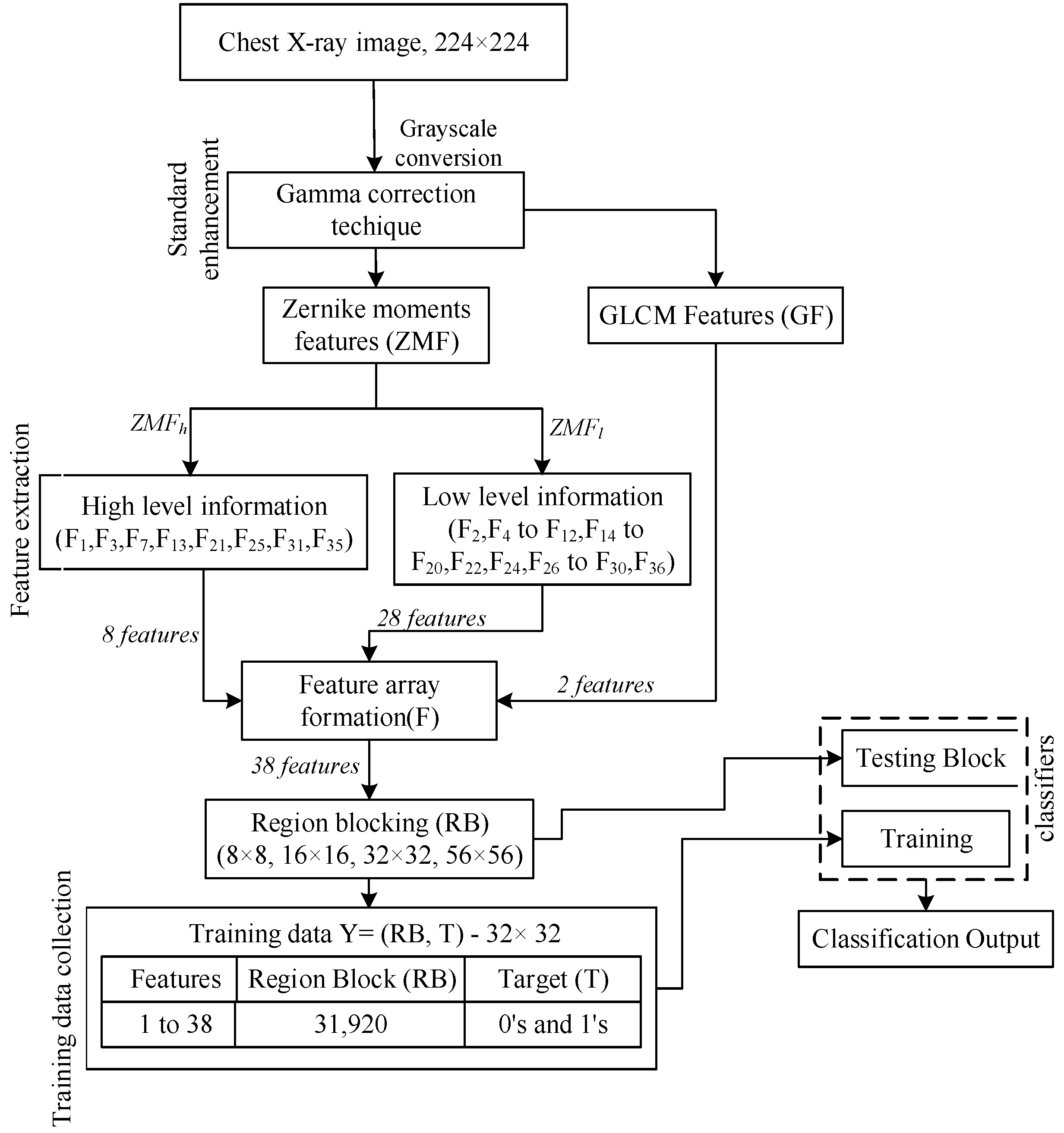 Electronics 11 02682 g001 550