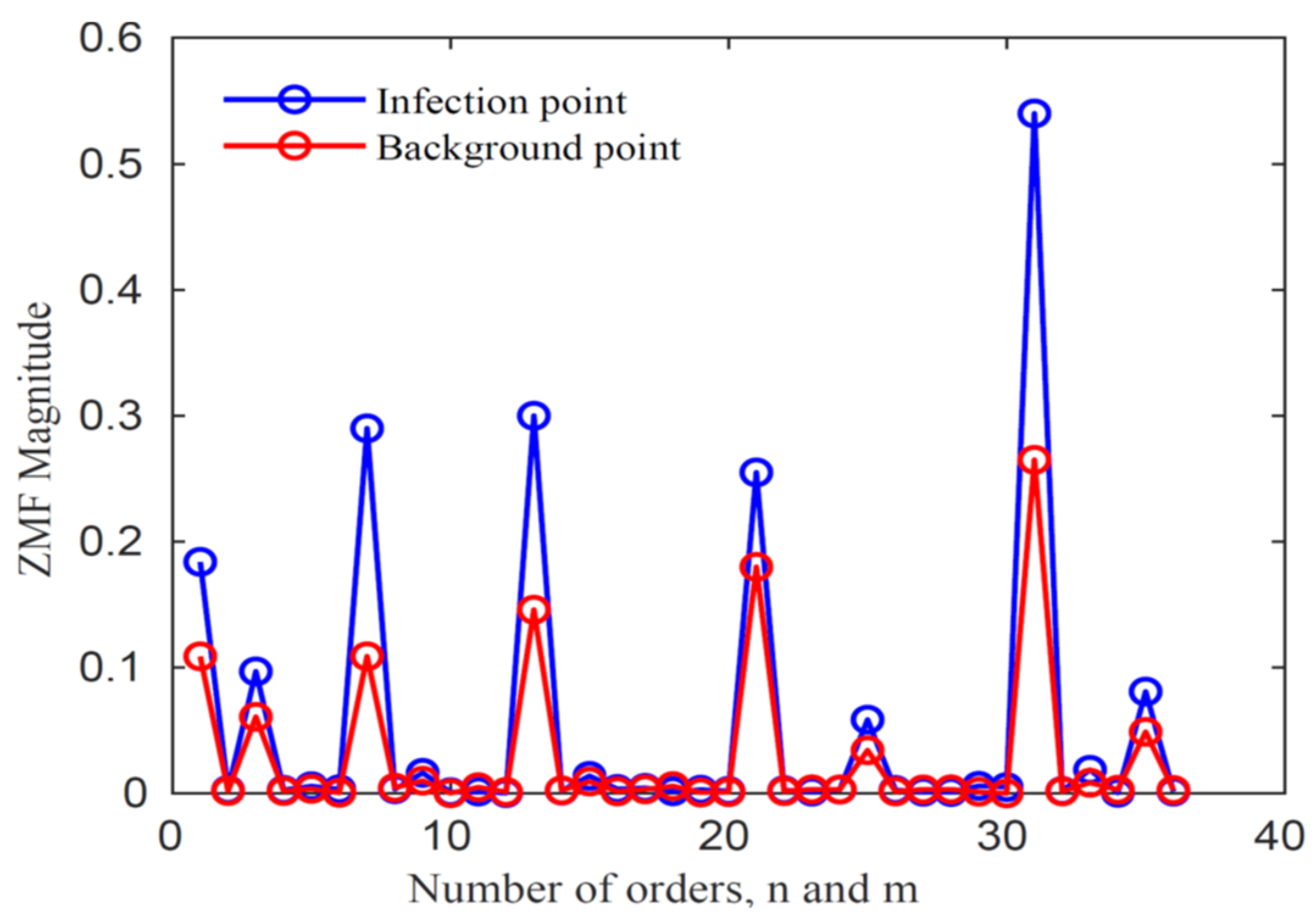 Electronics 11 02682 g004 550
