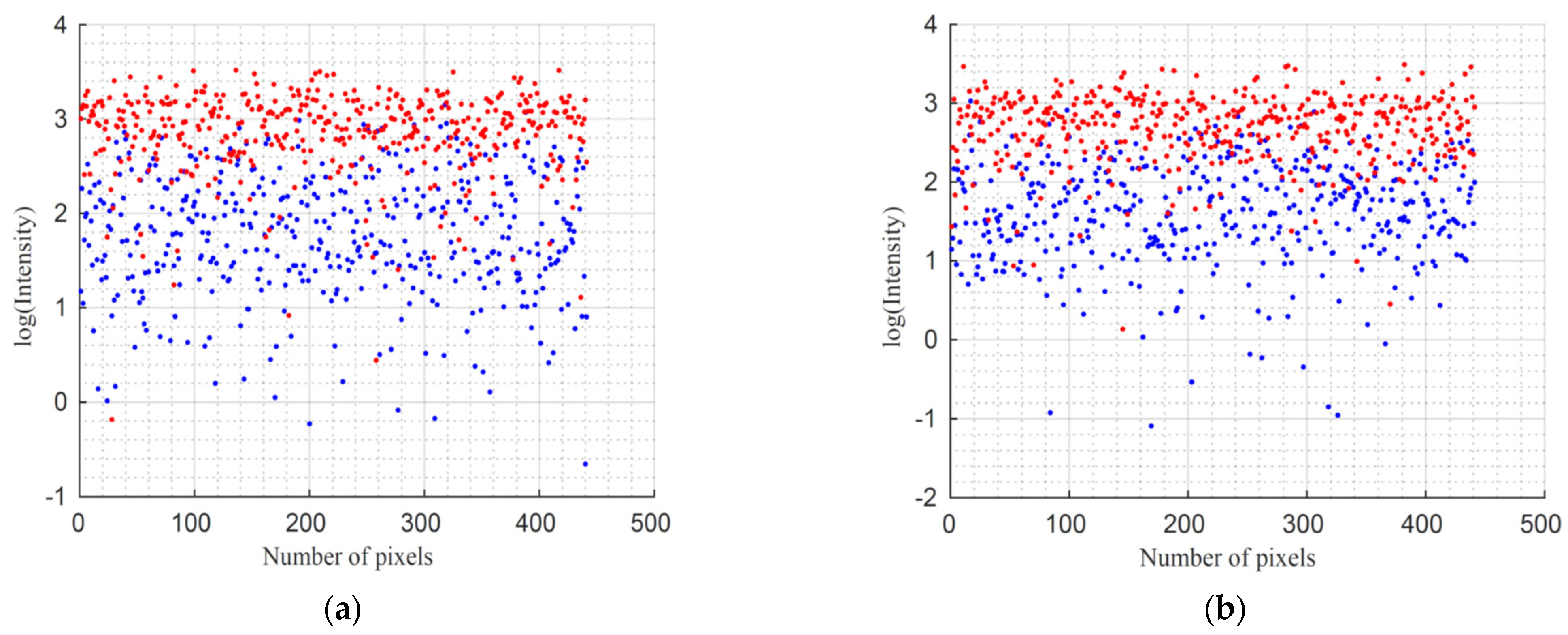 Electronics 11 02682 g005 550