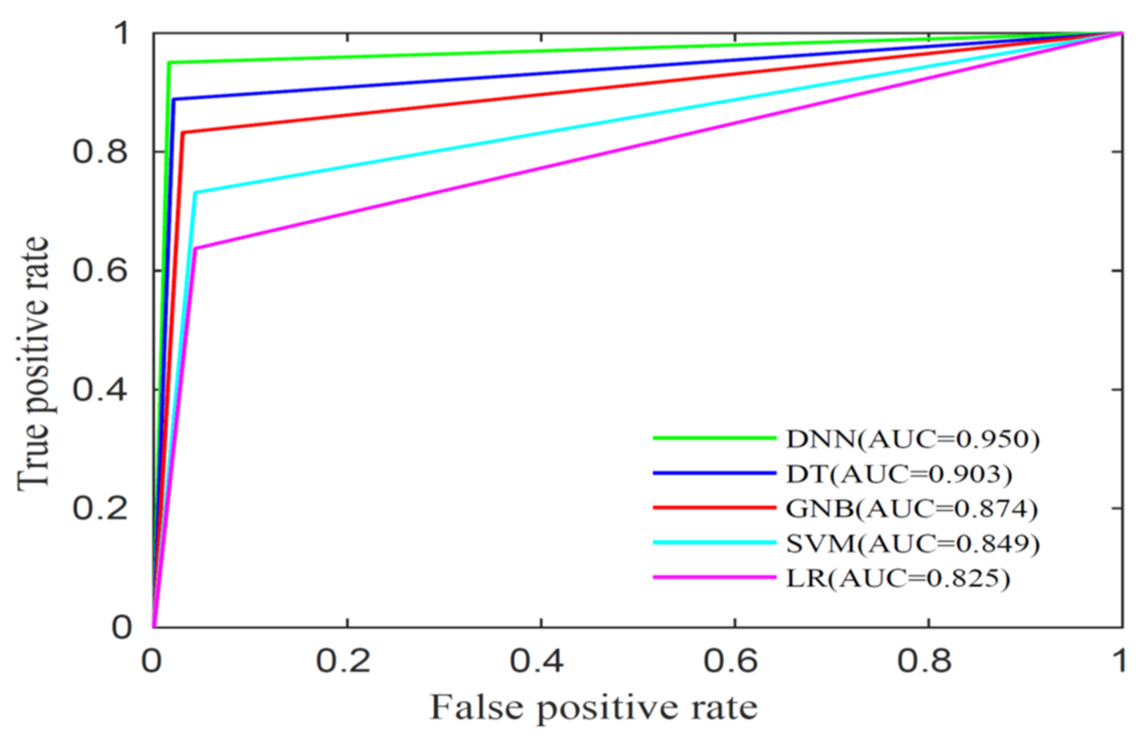 Electronics 11 02682 g007 550