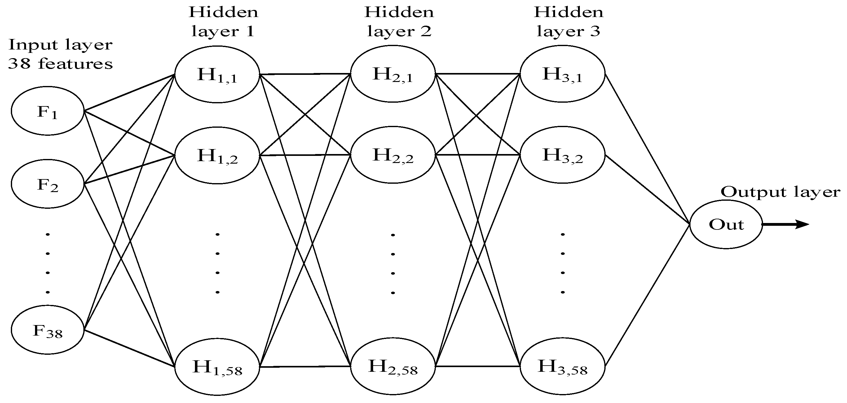 Electronics 11 02682 g008 550