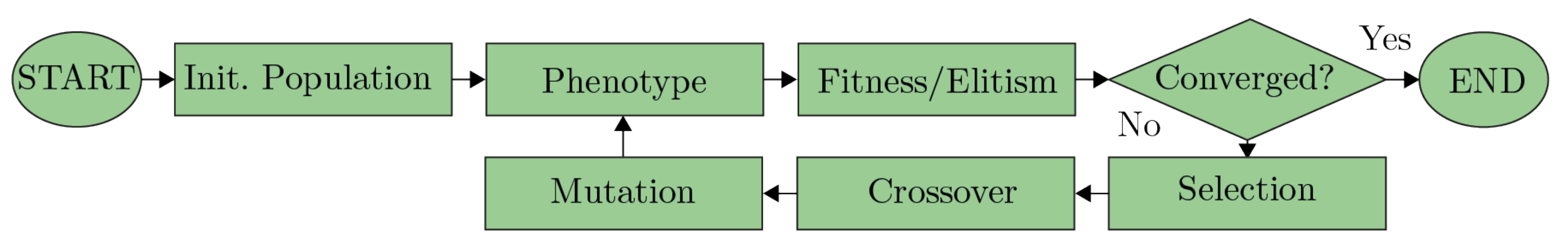 Electronics 11 02686 g003 550
