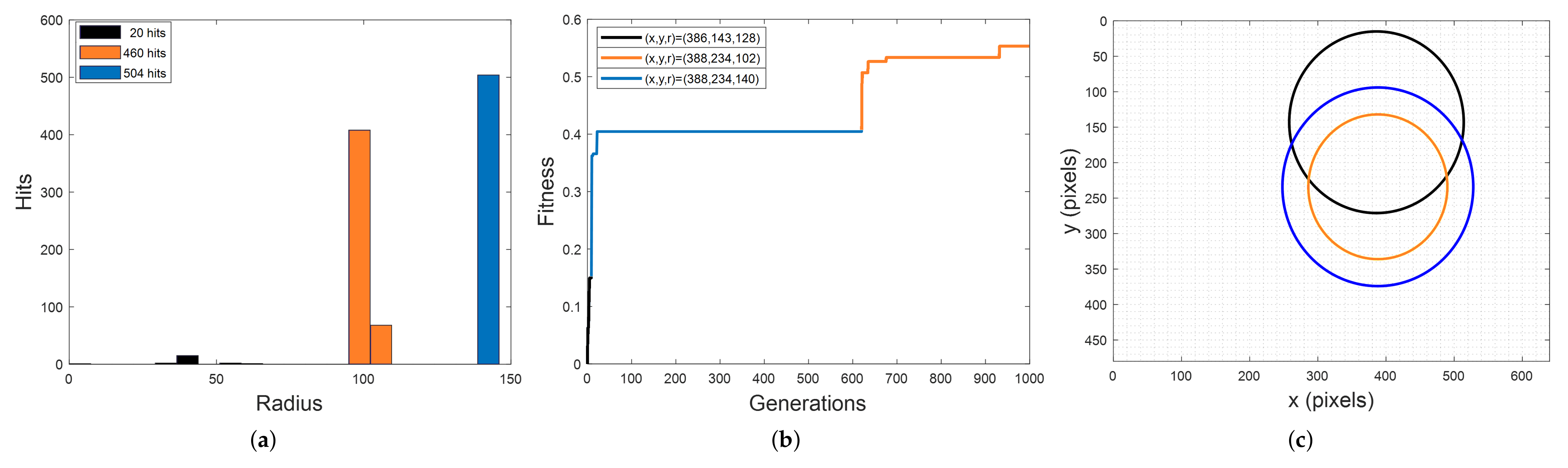 Electronics 11 02686 g016 550