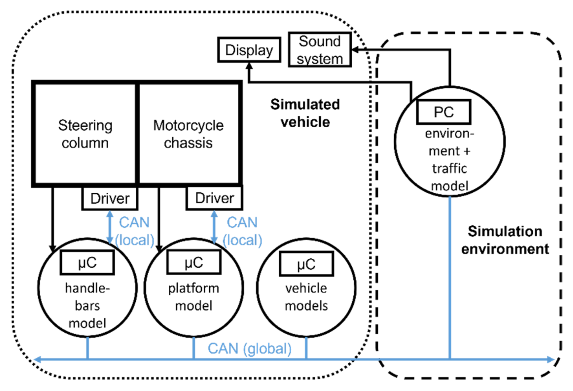 Electronics 11 02690 g008 550