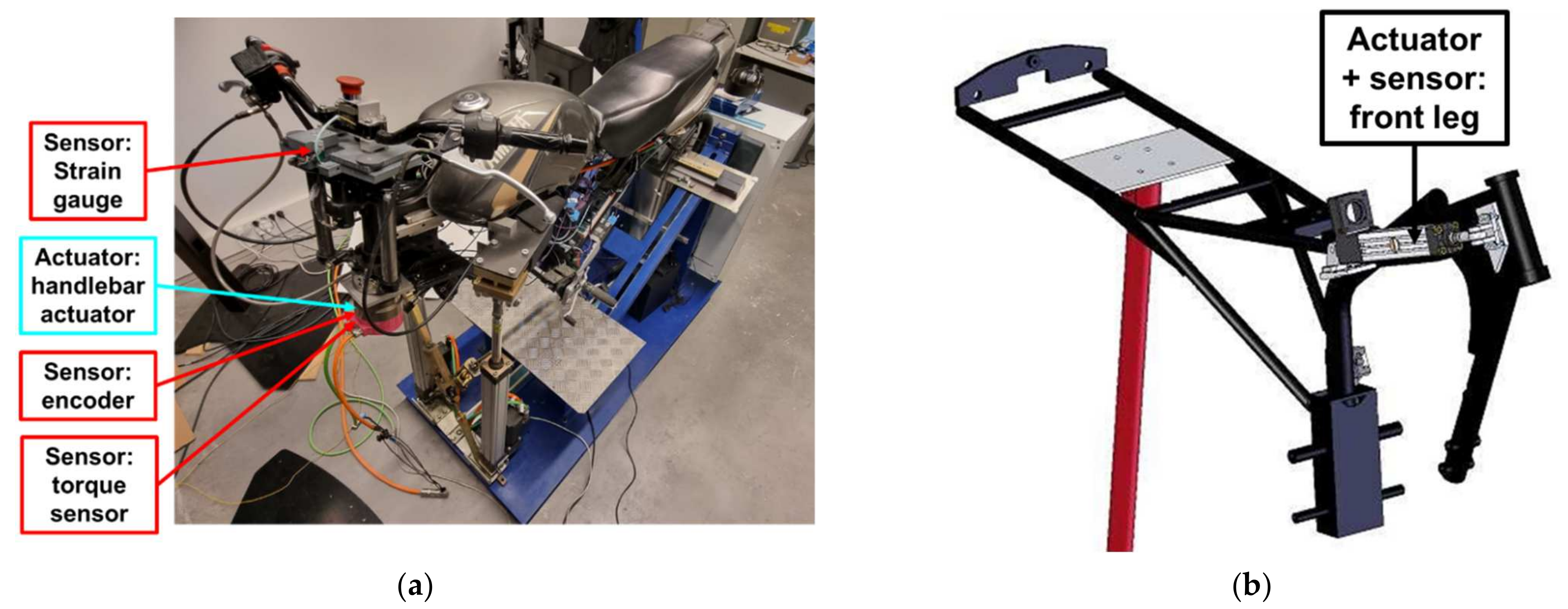 Electronics 11 02690 g011 550