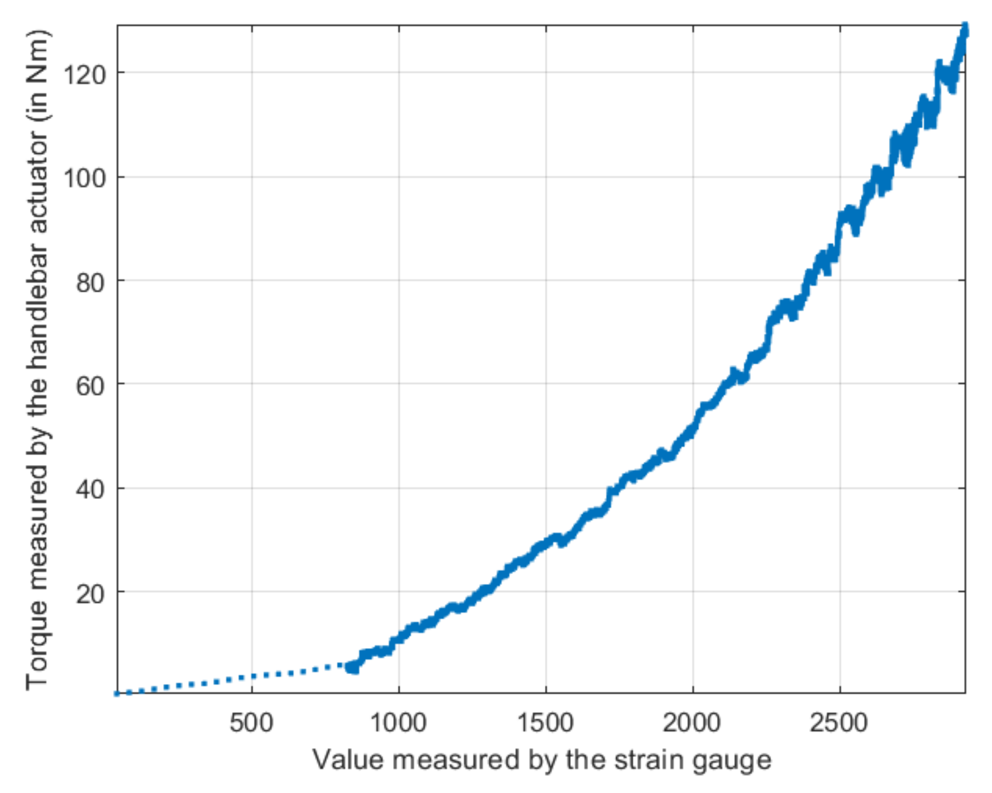 Electronics 11 02690 g012 550
