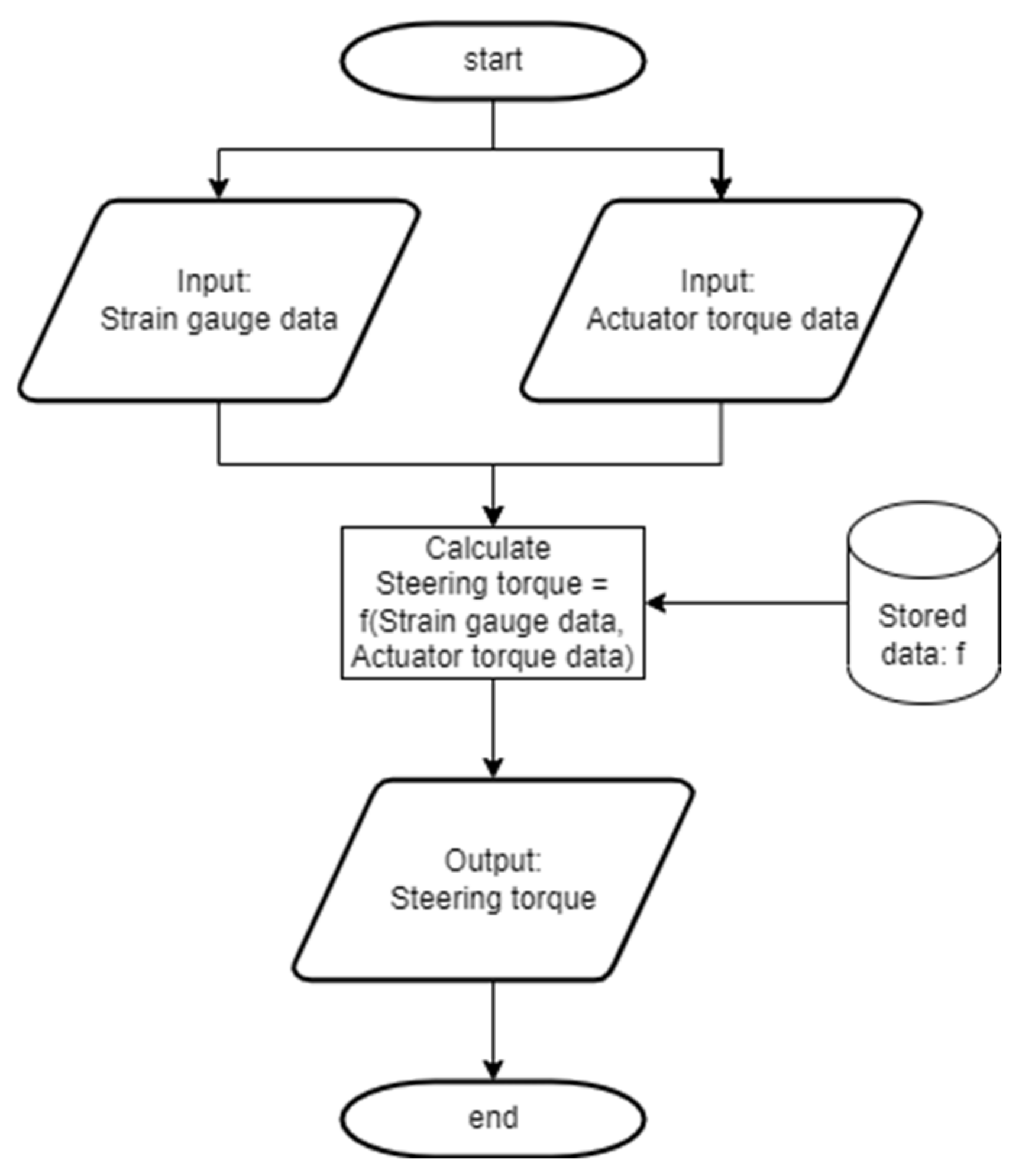 Electronics 11 02690 g013 550