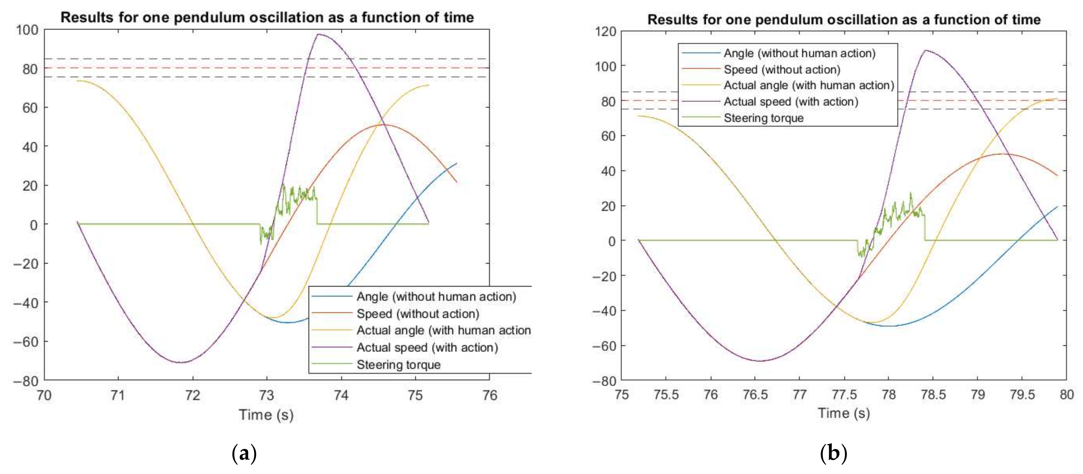 Electronics 11 02690 g015 550