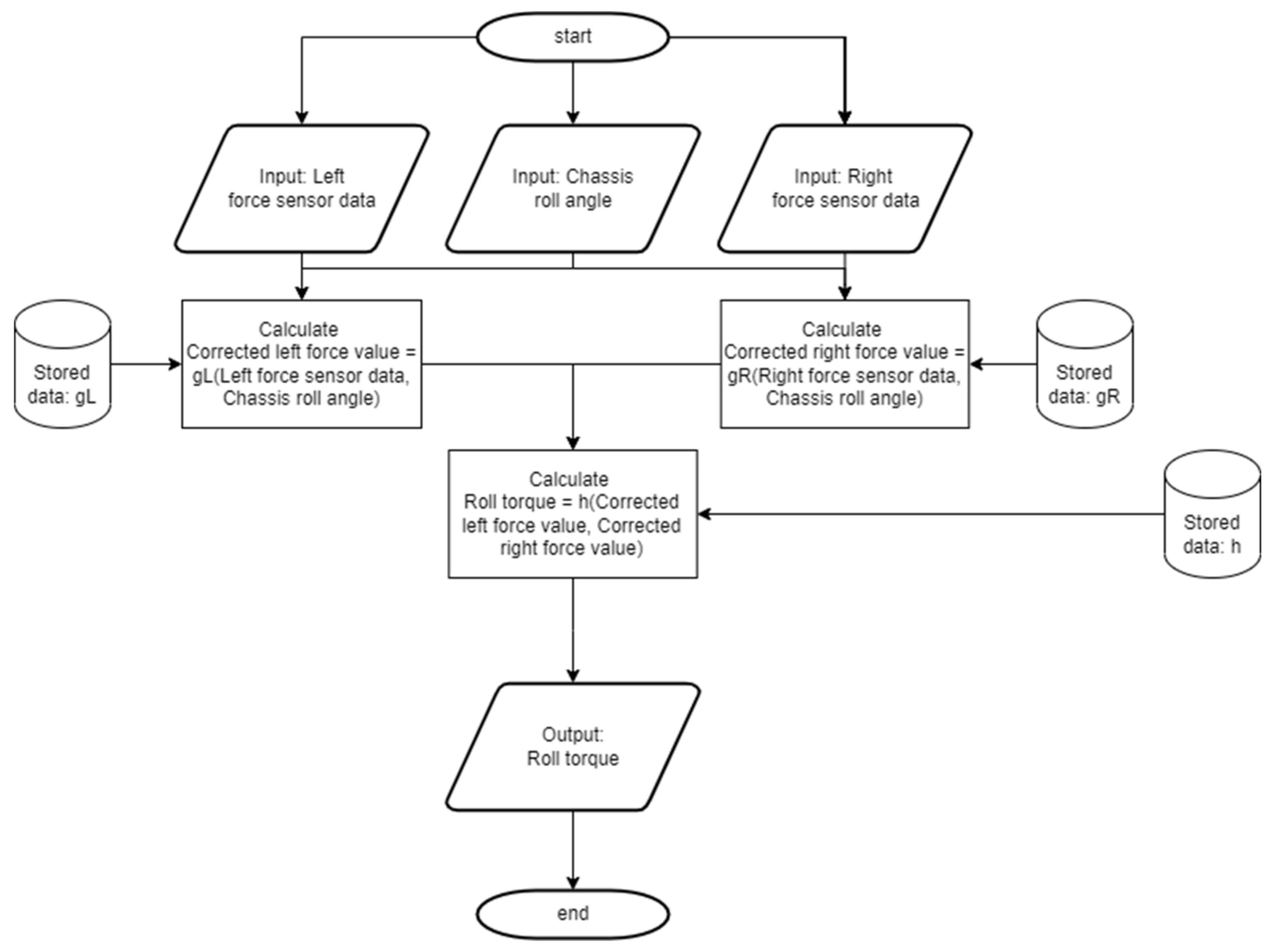 Electronics 11 02690 g018 550