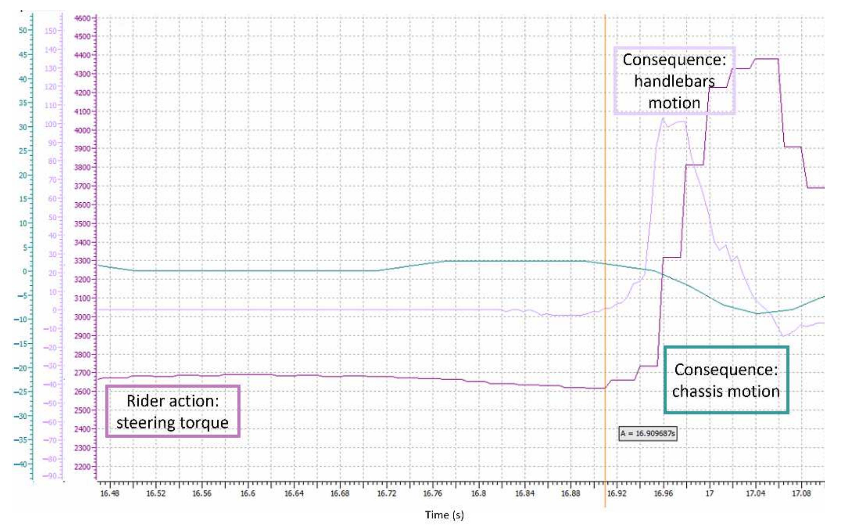 Electronics 11 02690 g019 550
