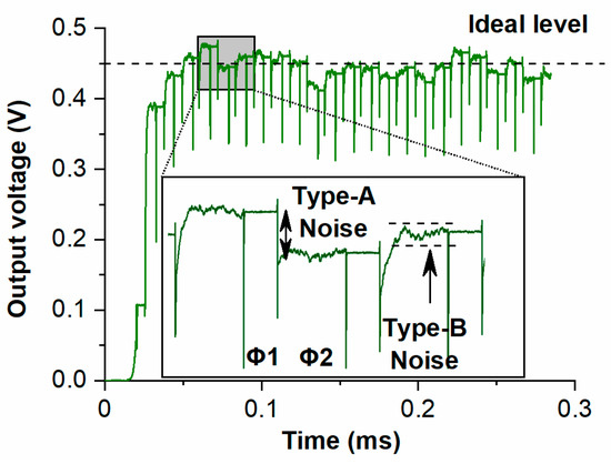 Reset Noise Sampling Feedforward Technique (RNSF) for Low Noise MEMS ...