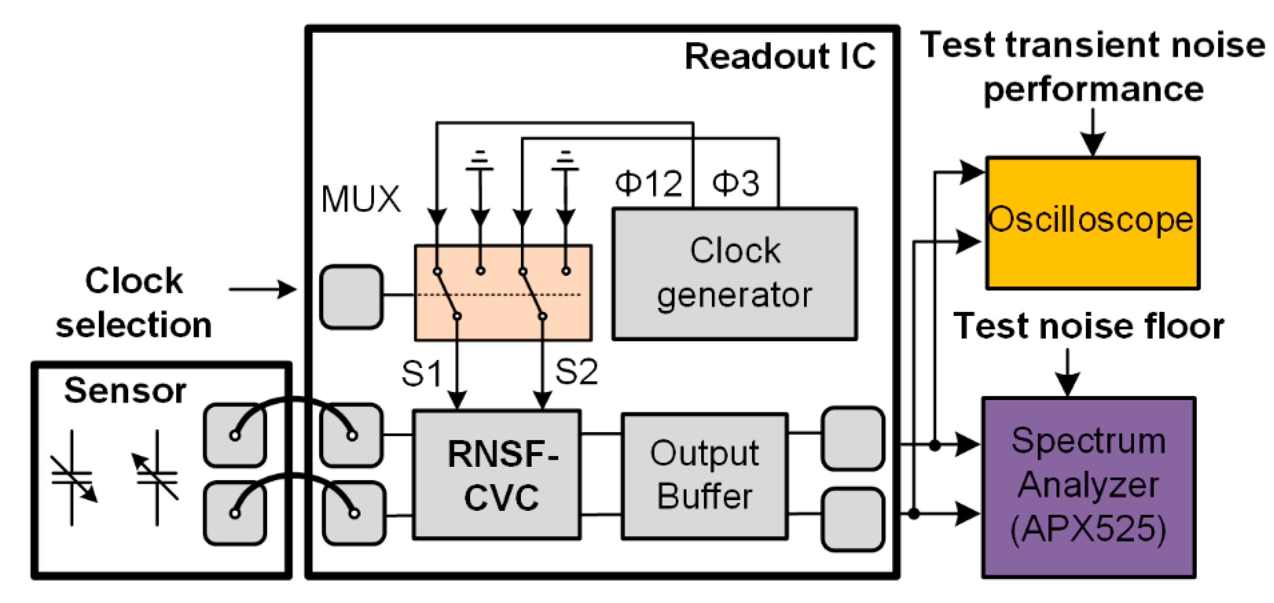 Electronics 11 02693 g015