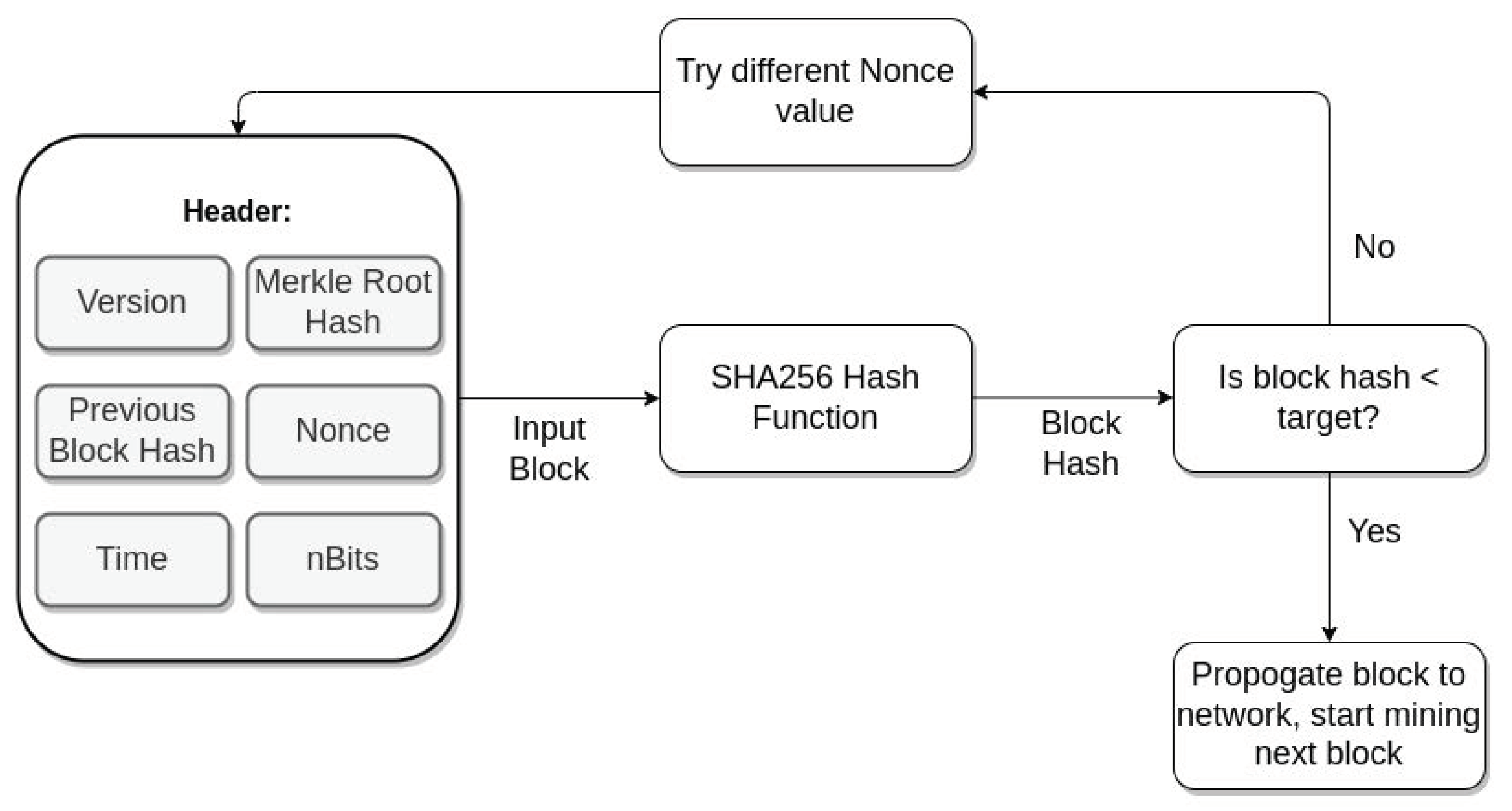 Tiny Bitcoin miner defies massive odds to solve a valid block